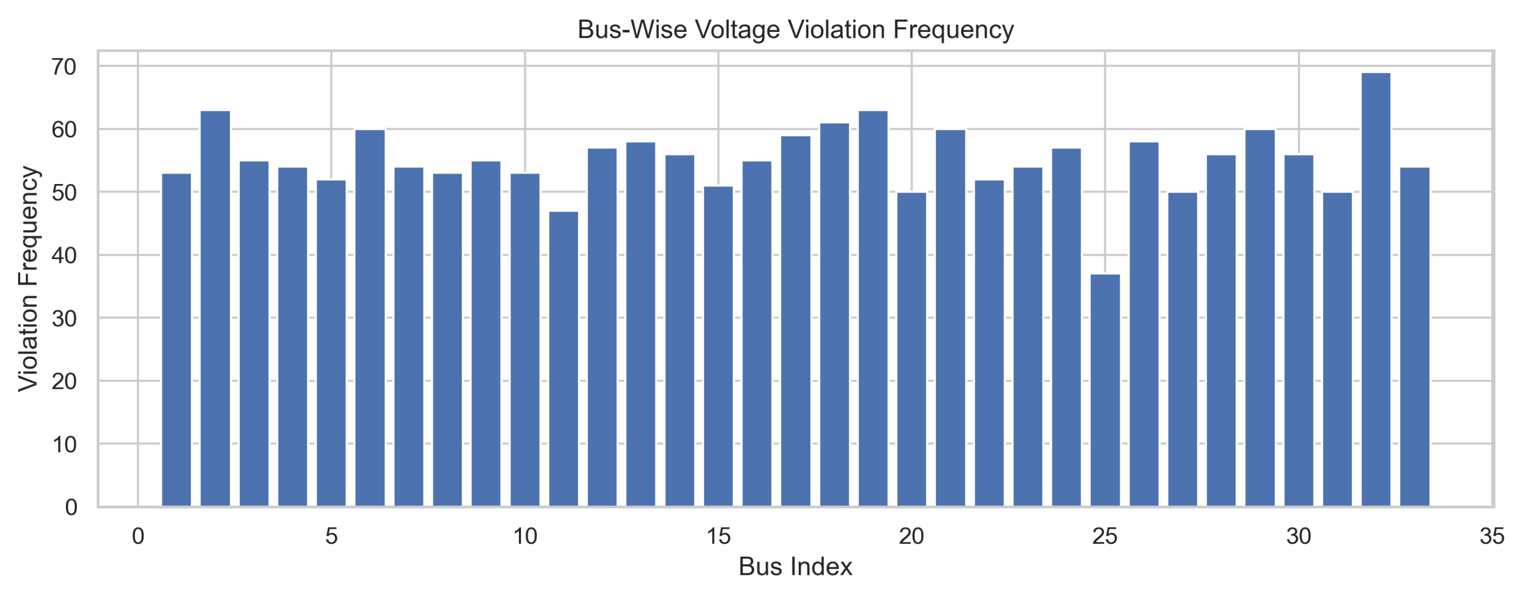 Preprints 171777 g015