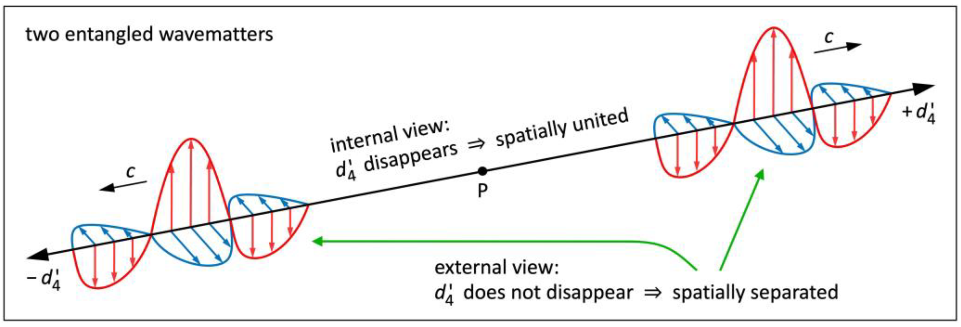 Preprints 102323 g008
