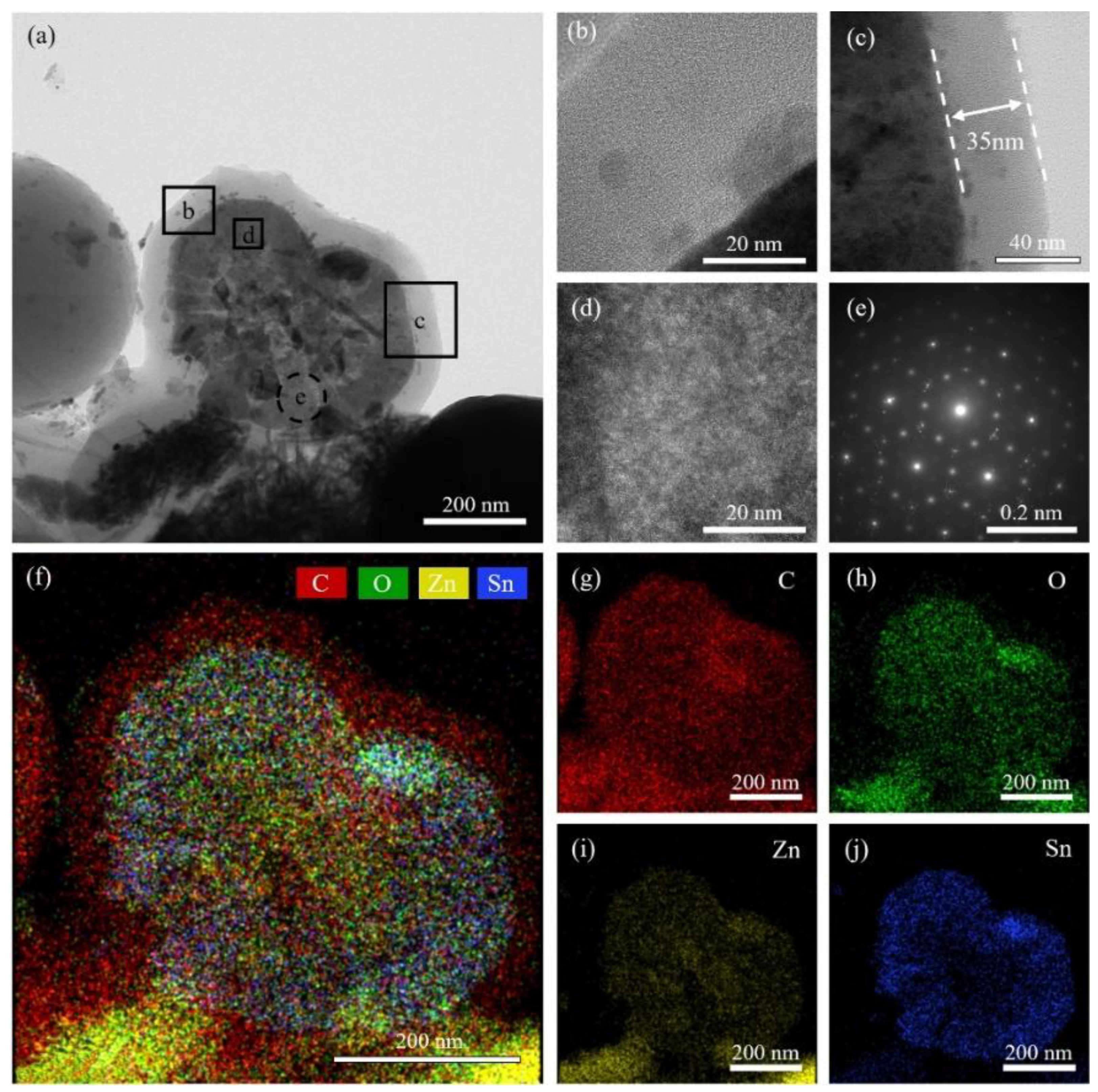 Preprints 213236 g003