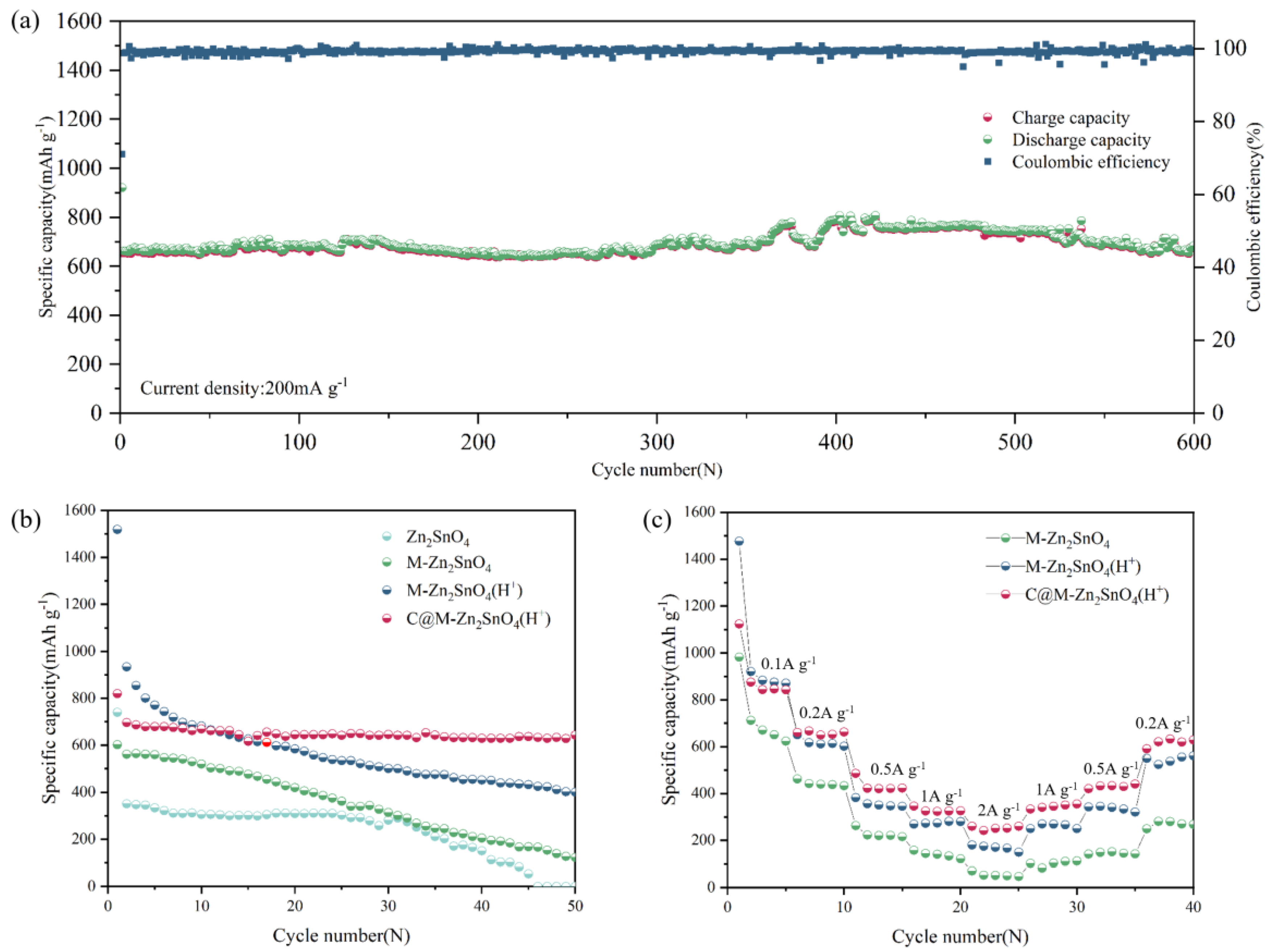 Preprints 213236 g005