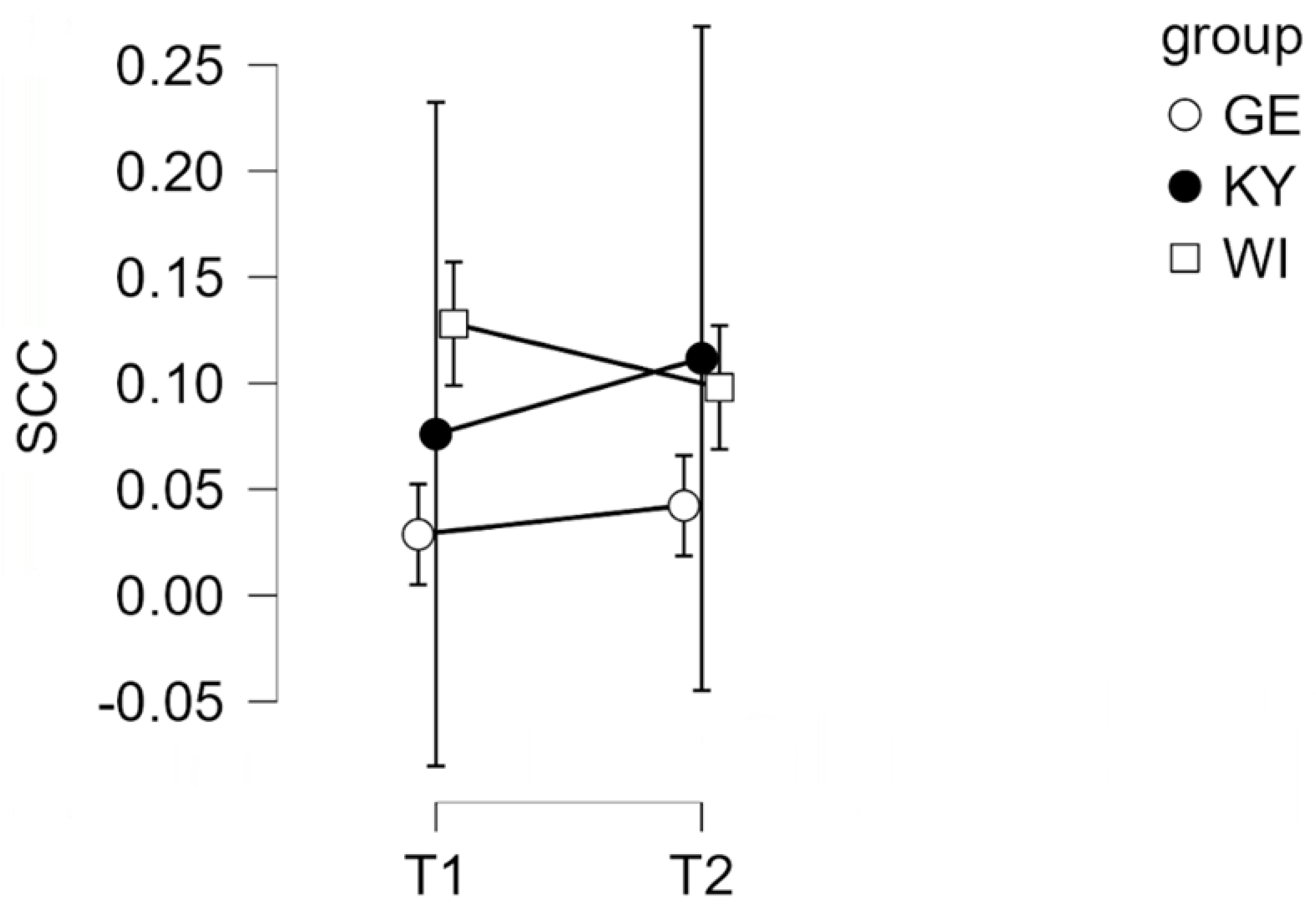 Preprints 193454 g001