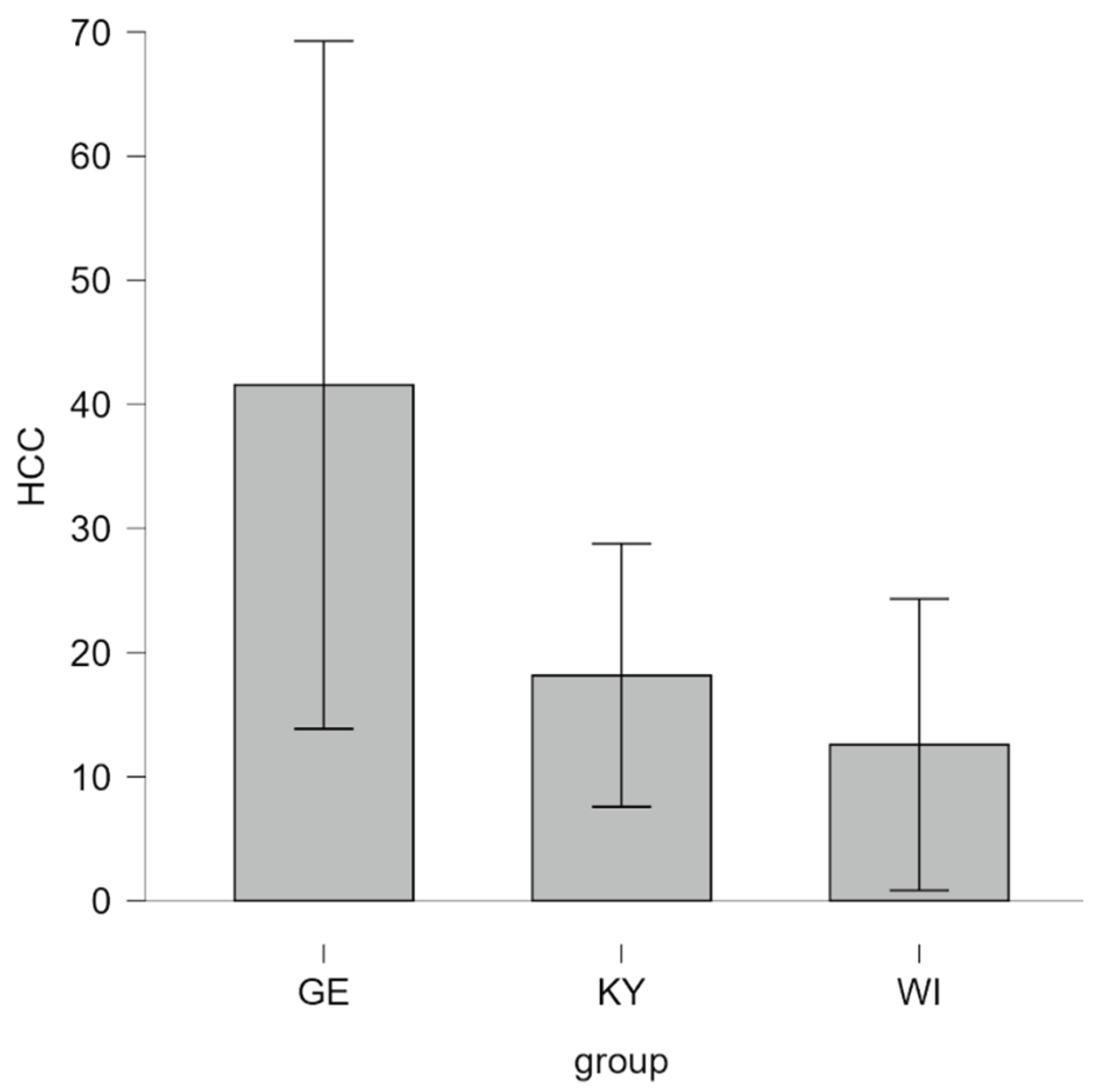 Preprints 193454 g004