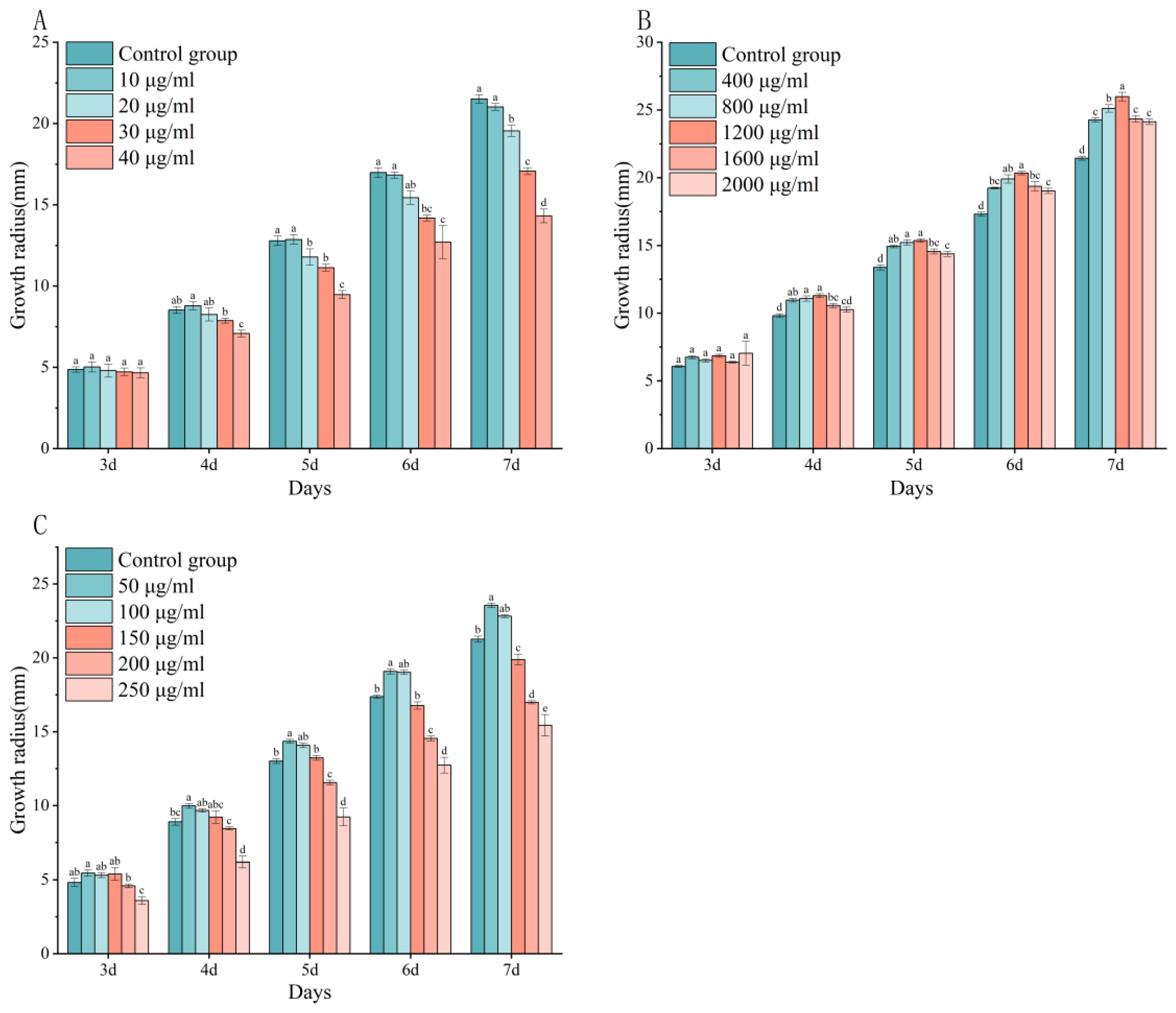 Preprints 209314 g001