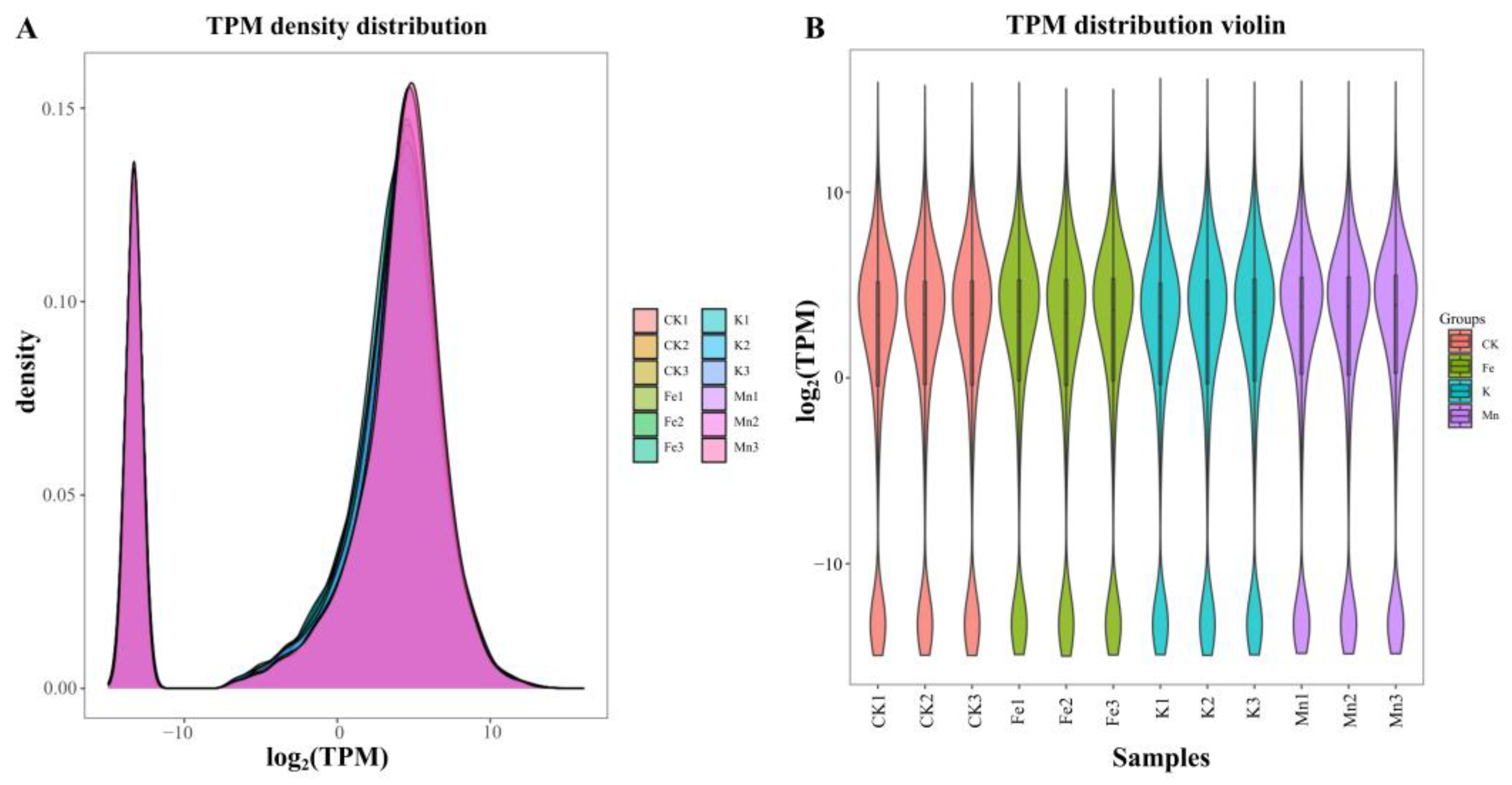 Preprints 209314 g002
