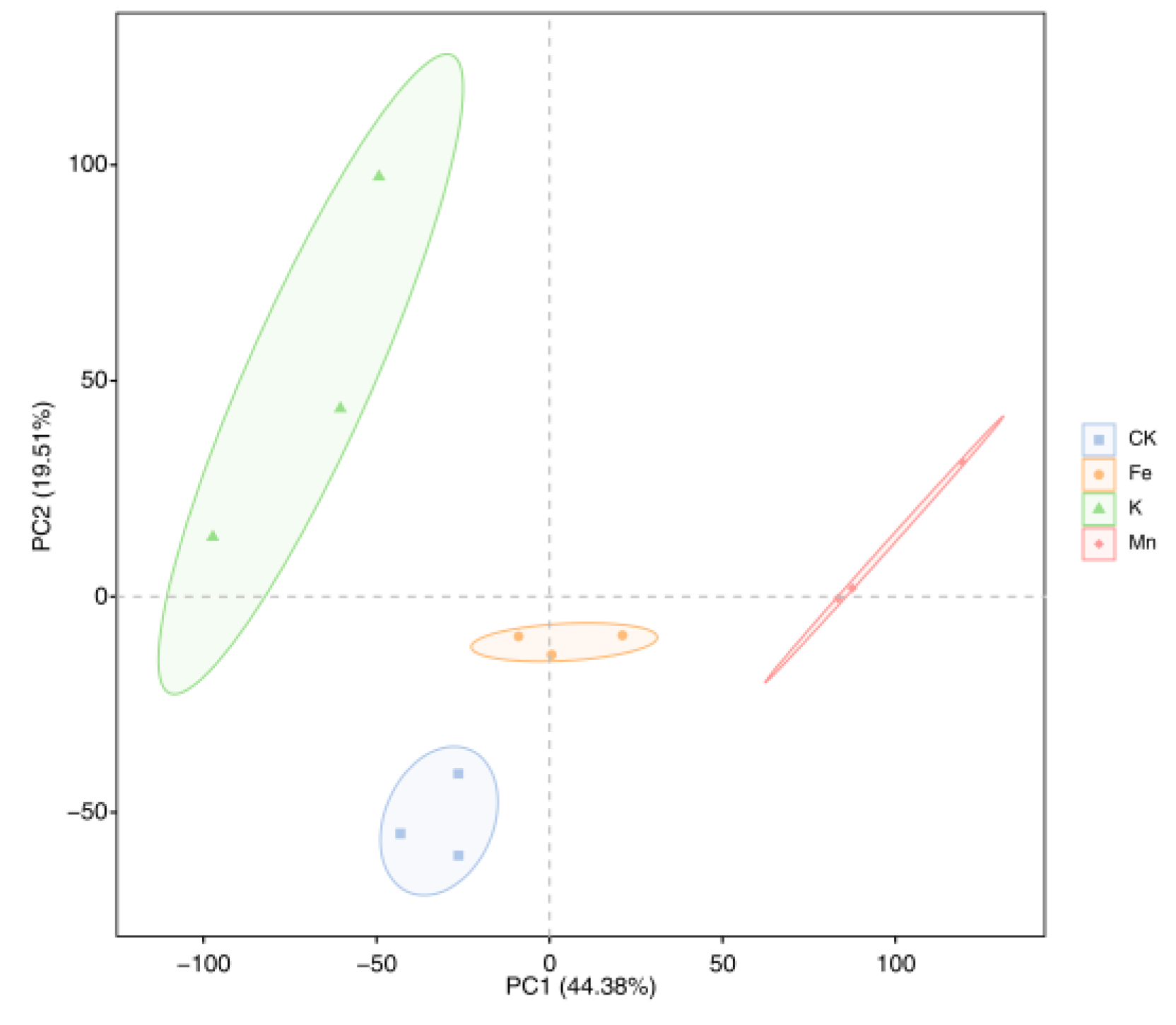 Preprints 209314 g003