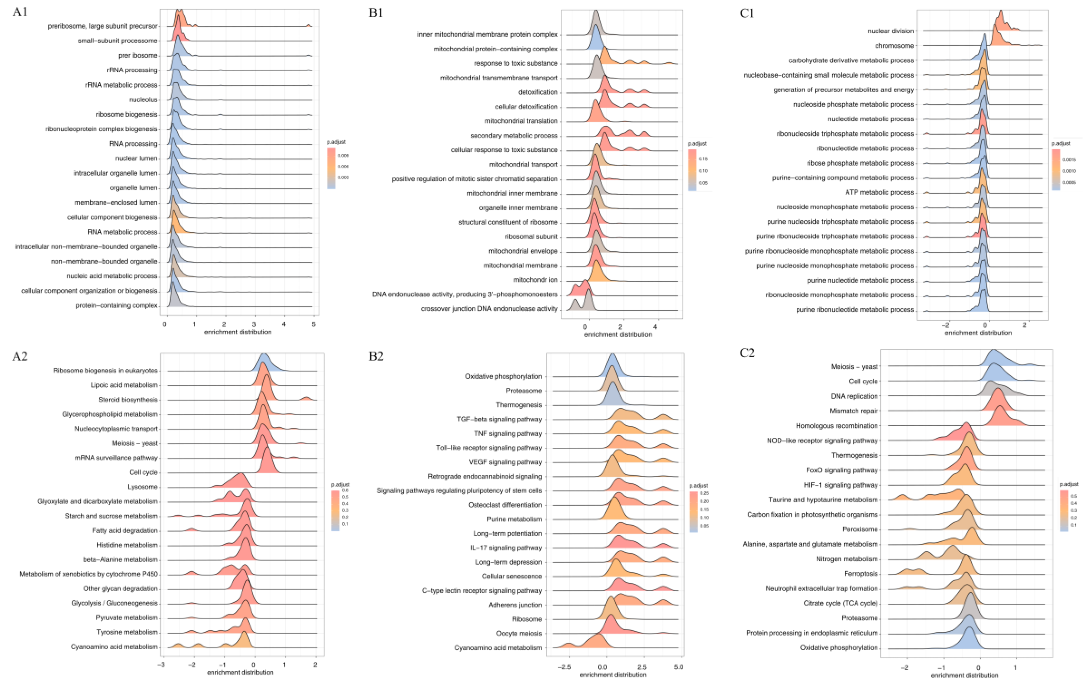 Preprints 209314 g007