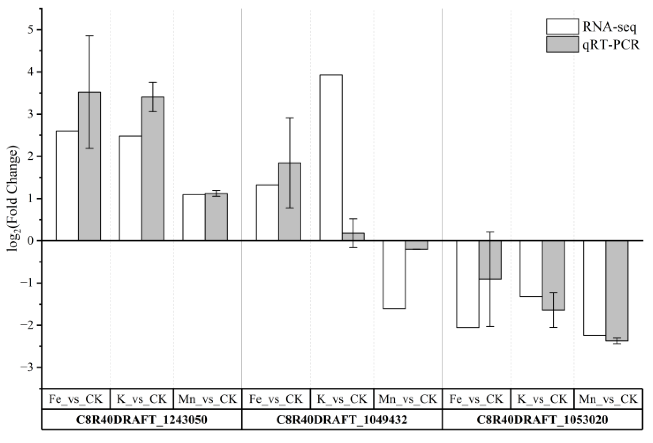 Preprints 209314 g008