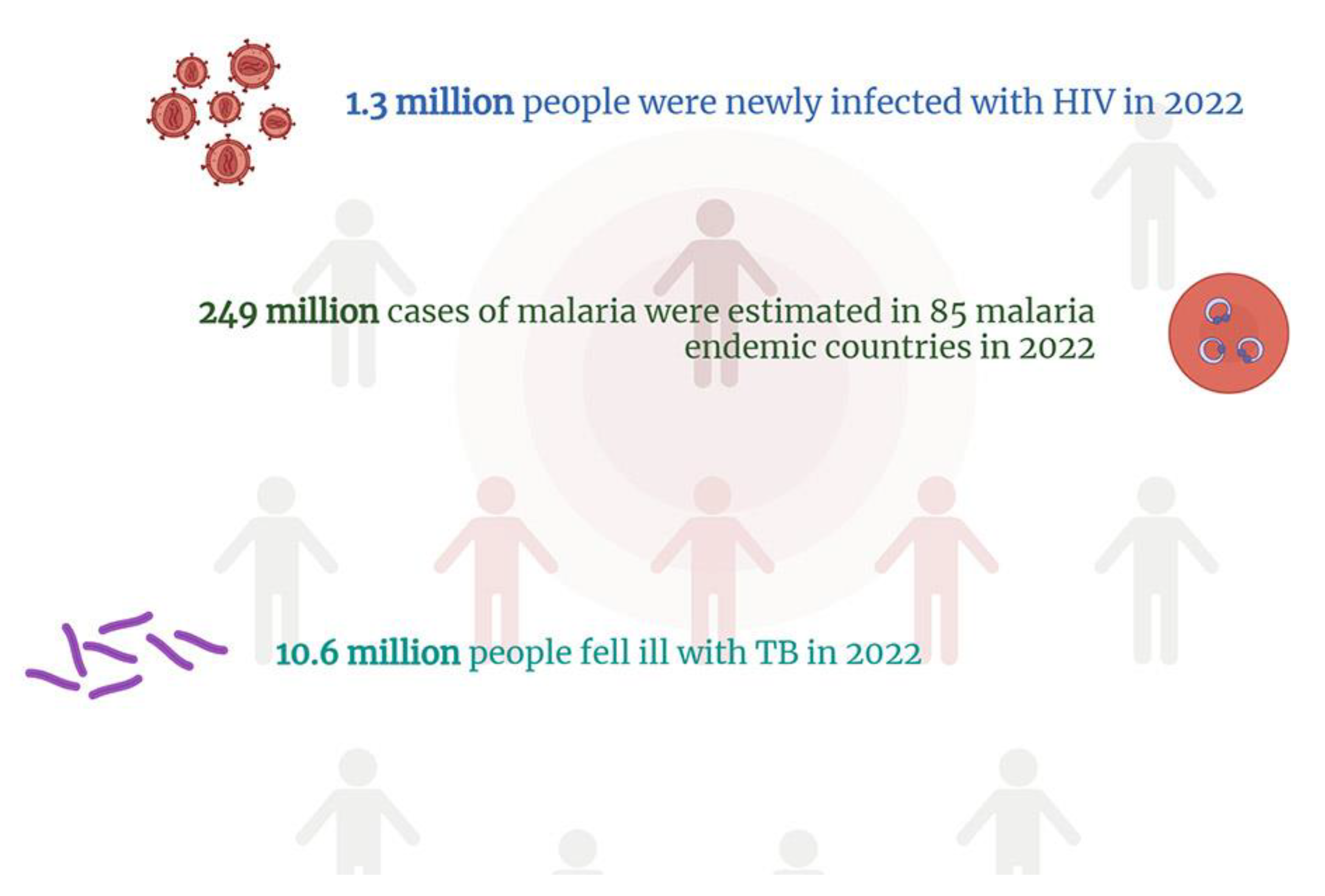 Preprints 147148 g002