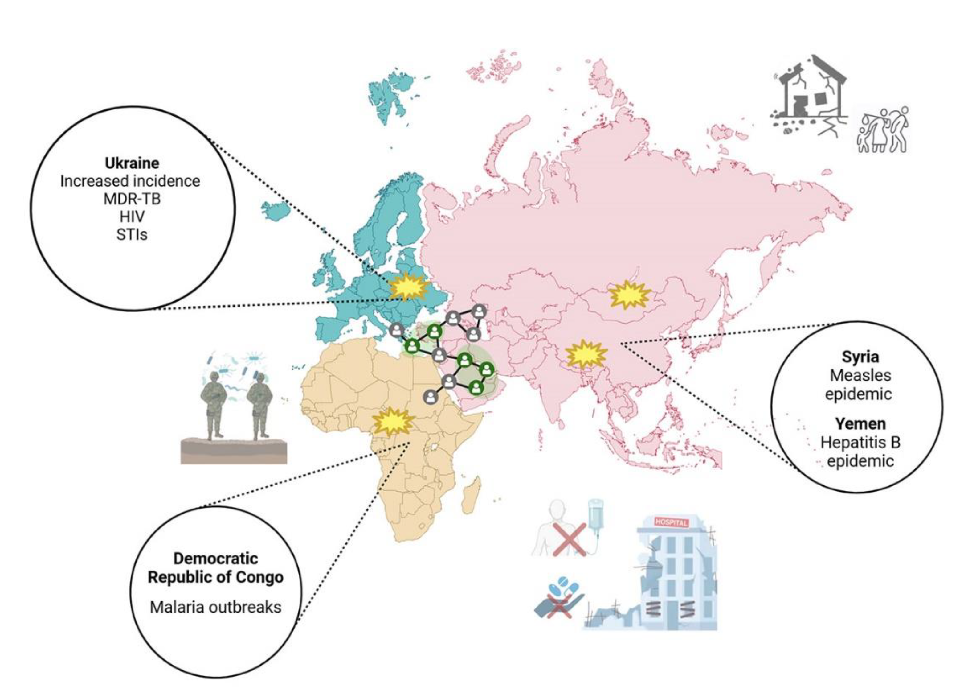 Preprints 147148 g003