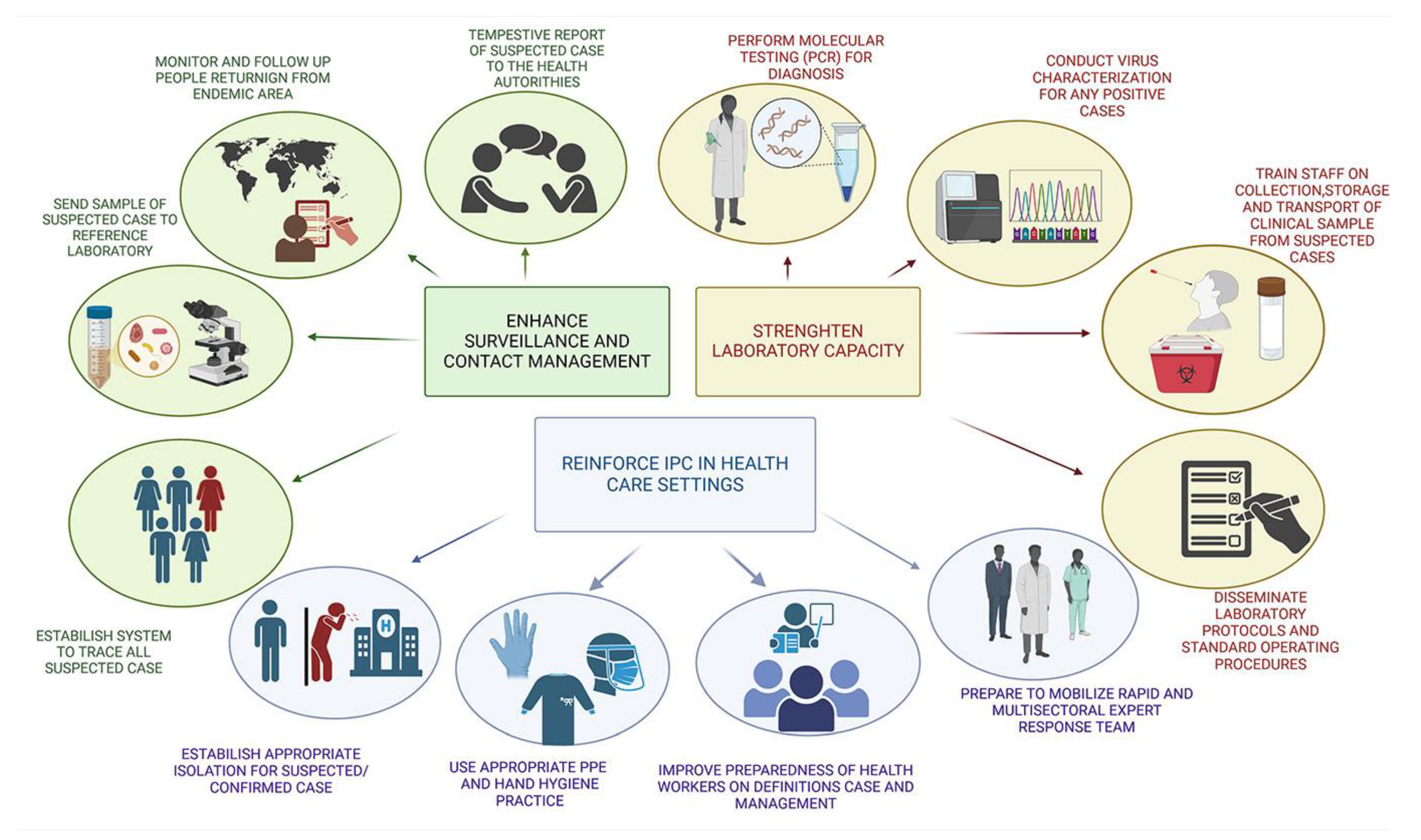 Preprints 147148 g004