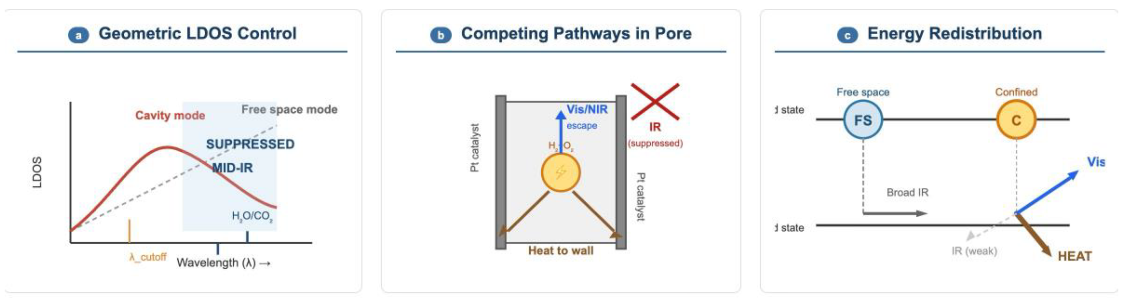 Preprints 211512 g001