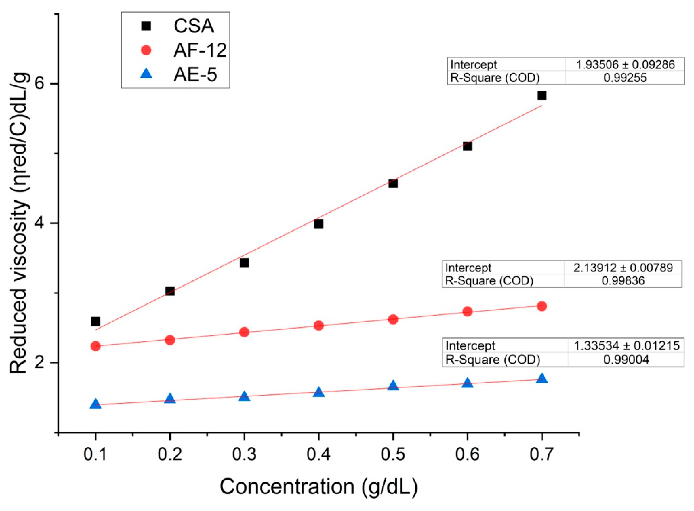 Preprints 209165 g002