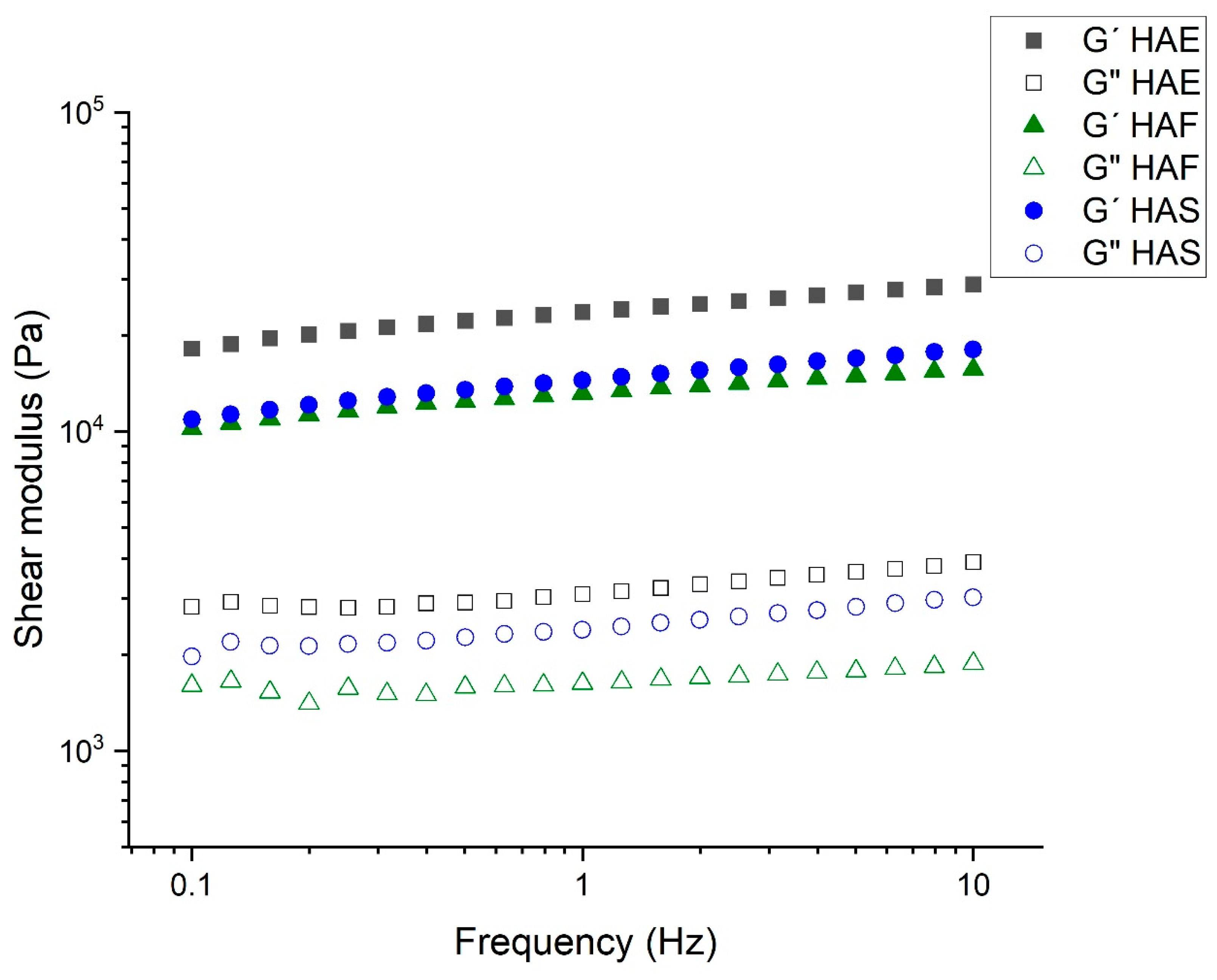 Preprints 209165 g003