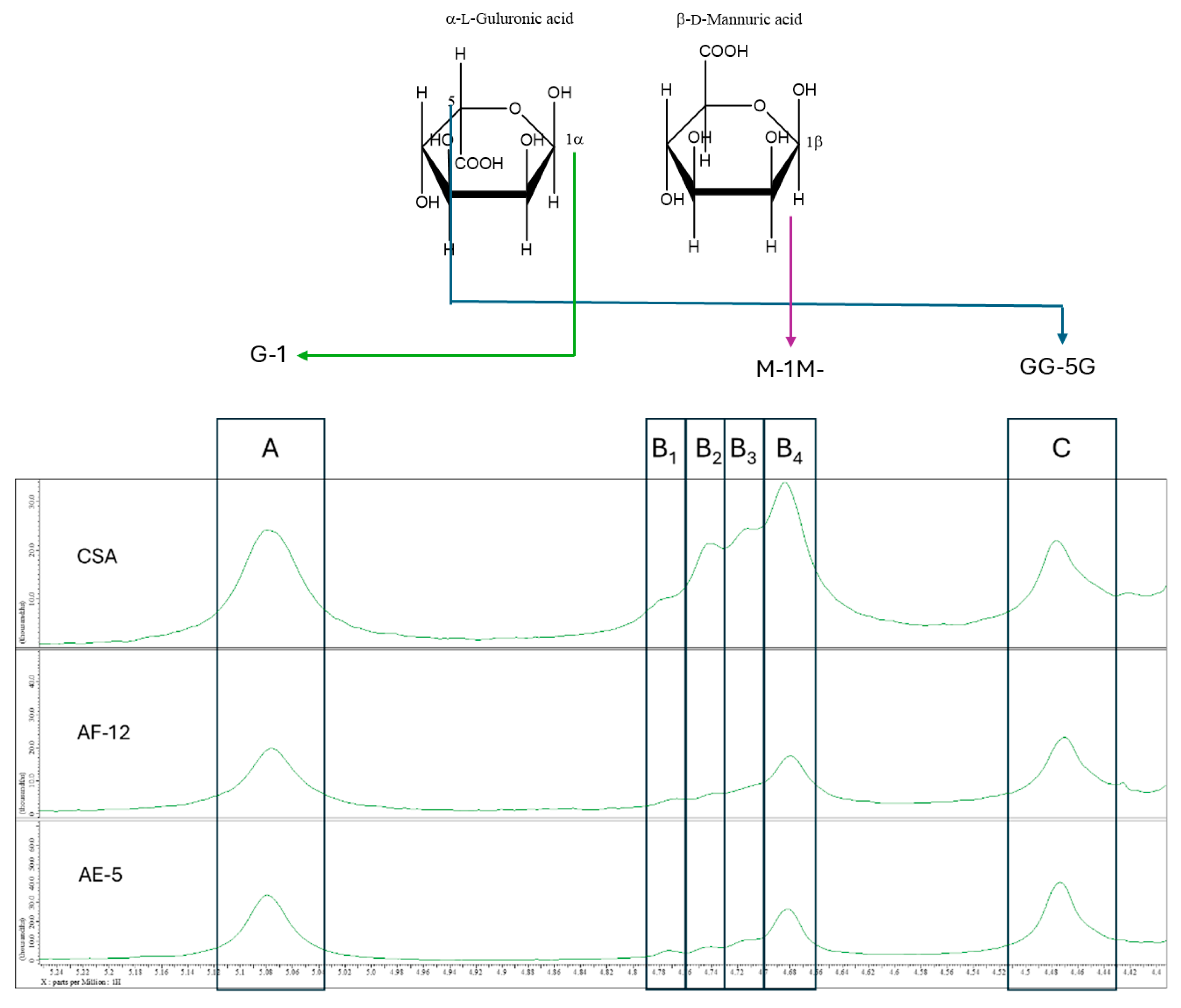 Preprints 209165 g004