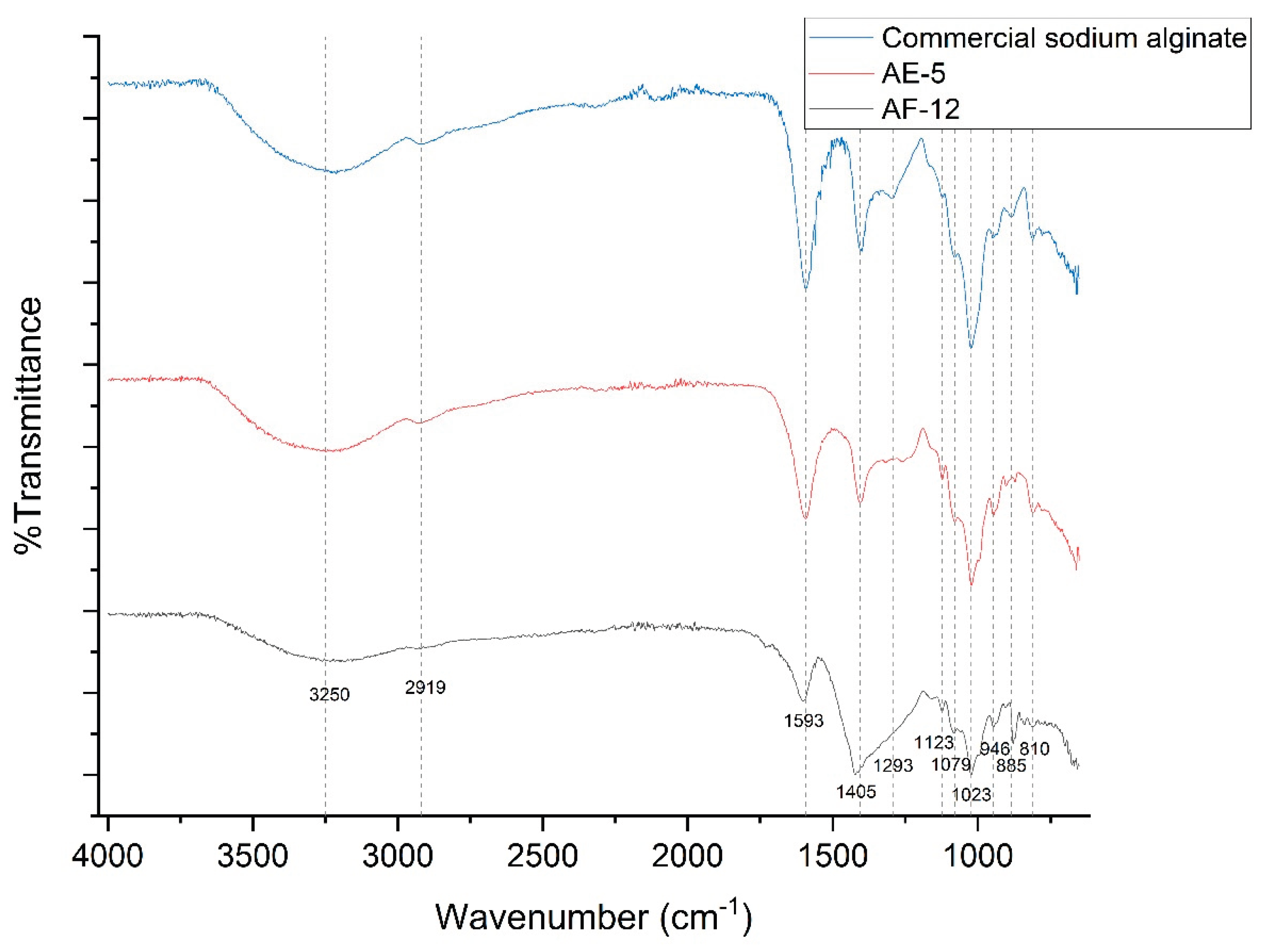 Preprints 209165 g005