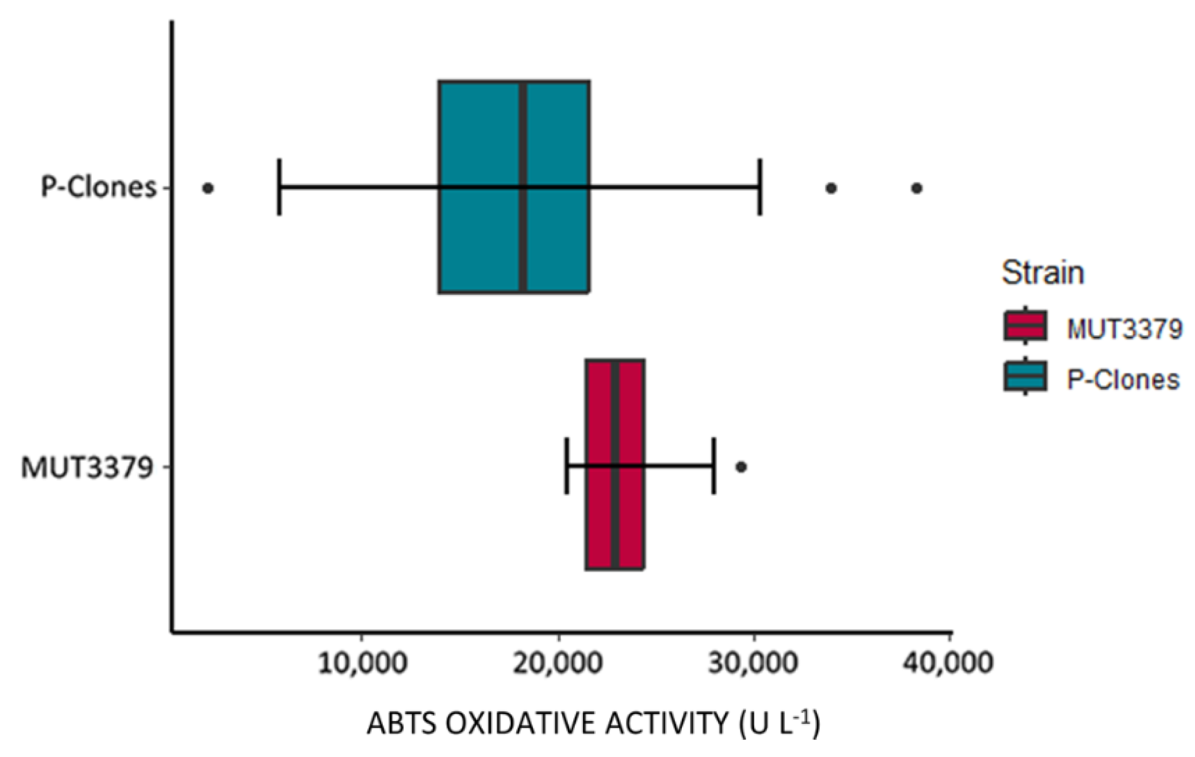 Preprints 185807 g003