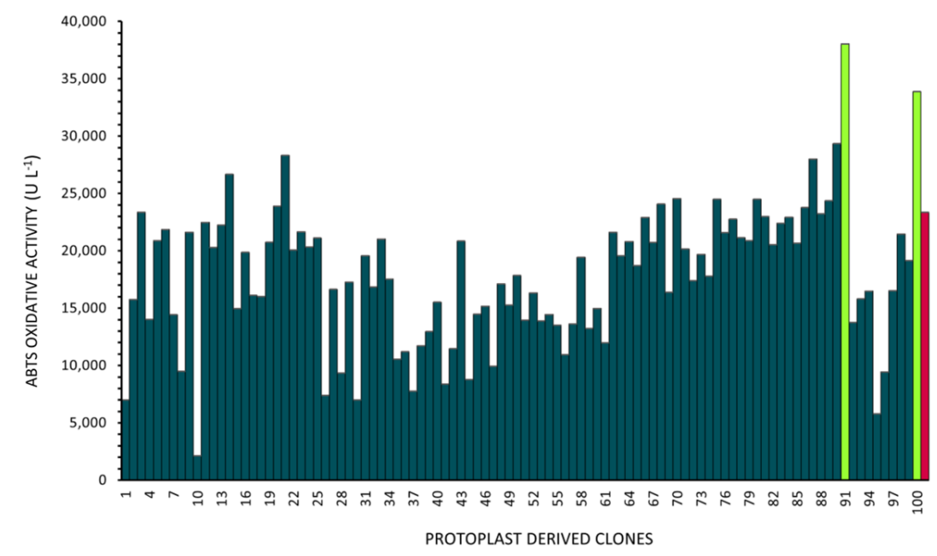Preprints 185807 g004