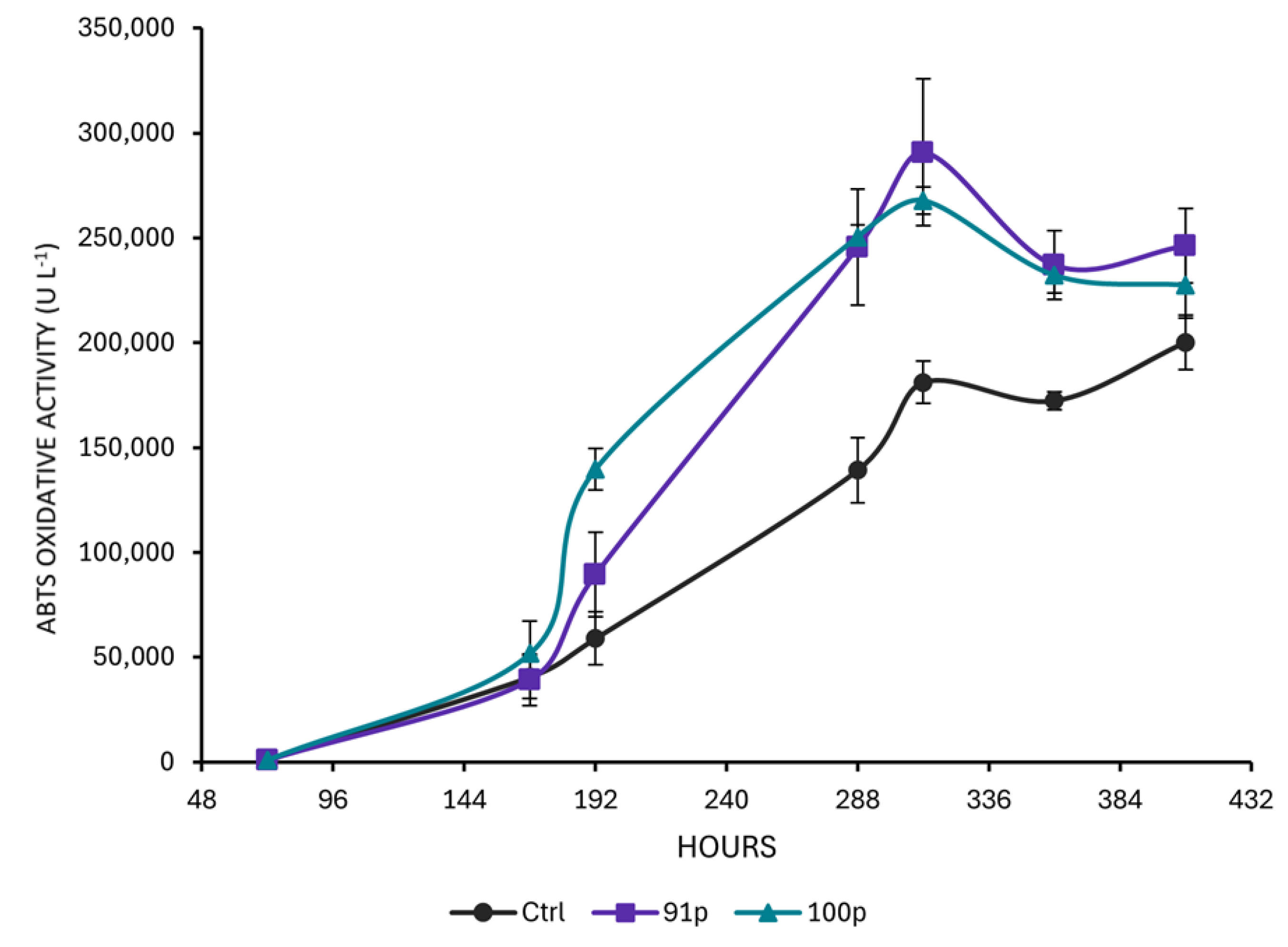Preprints 185807 g005