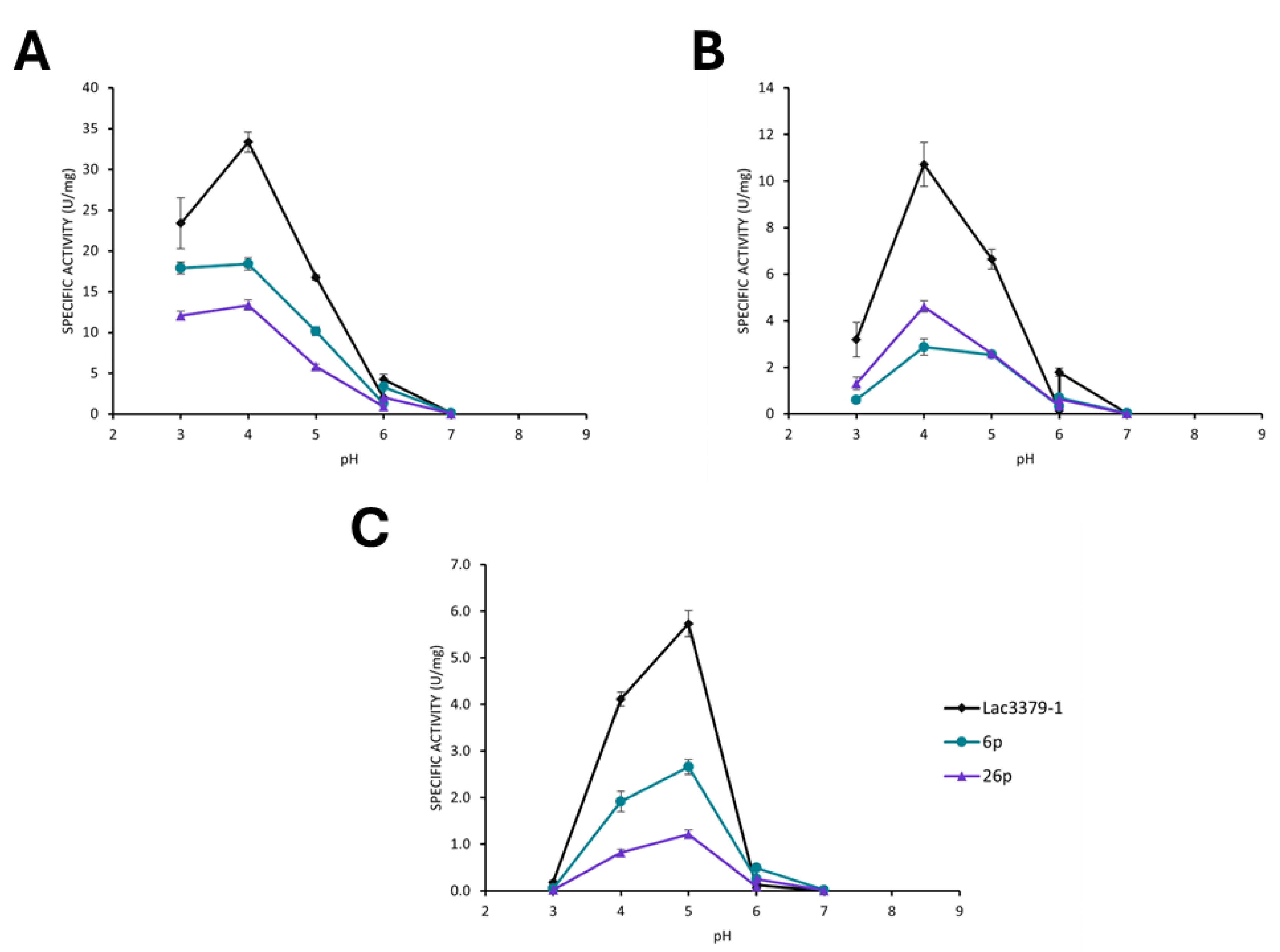 Preprints 185807 g007