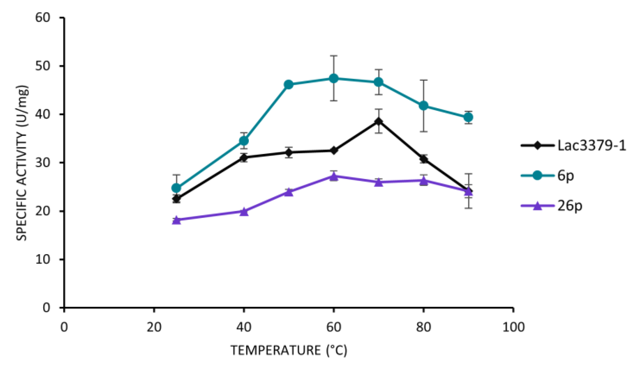 Preprints 185807 g008
