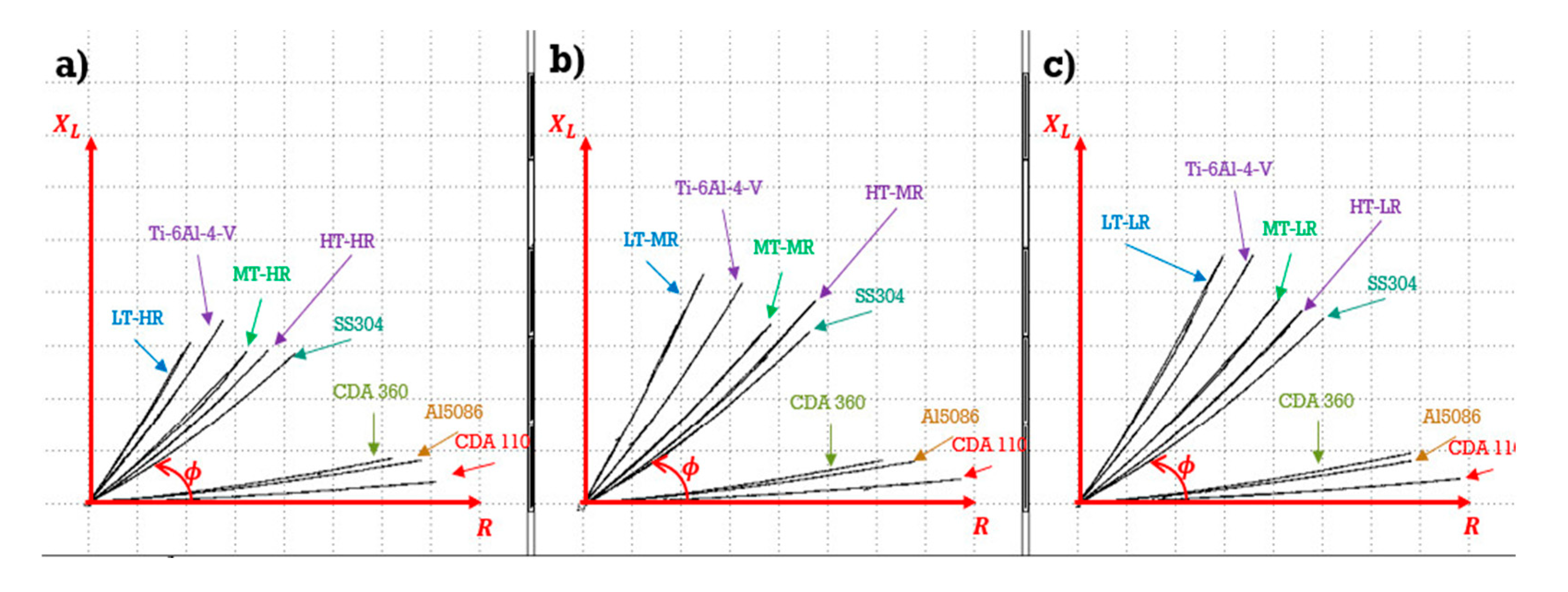 Preprints 196139 g008