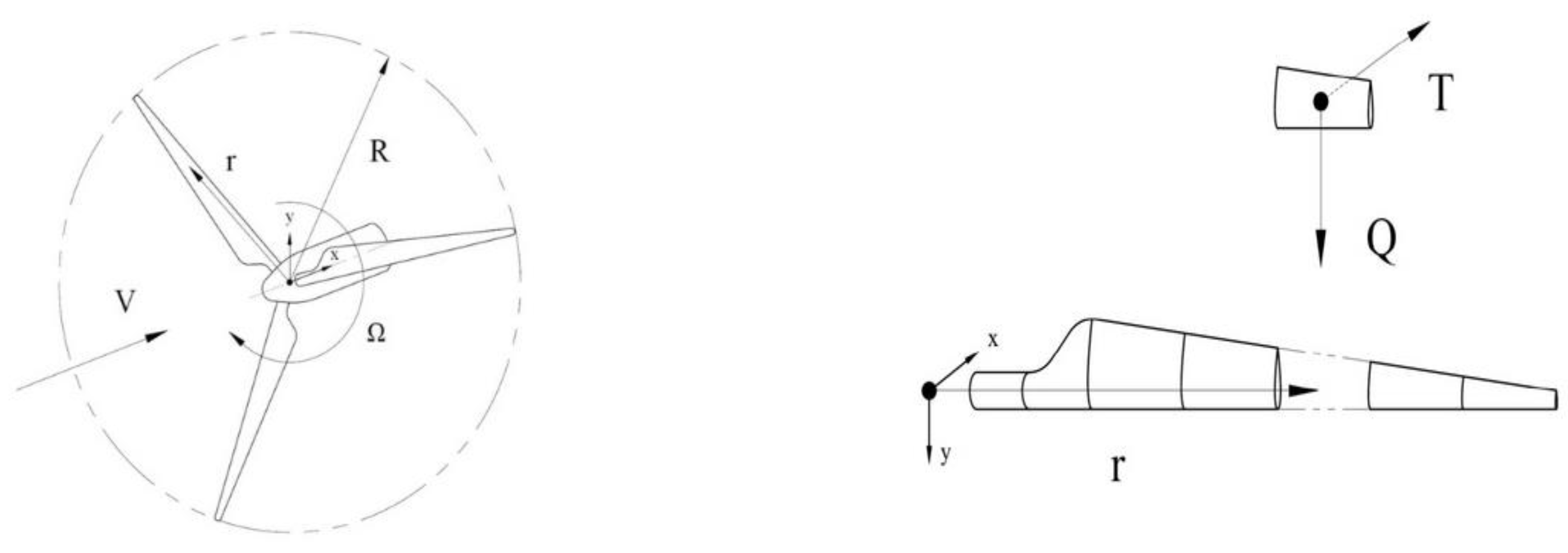 Preprints 137682 g002