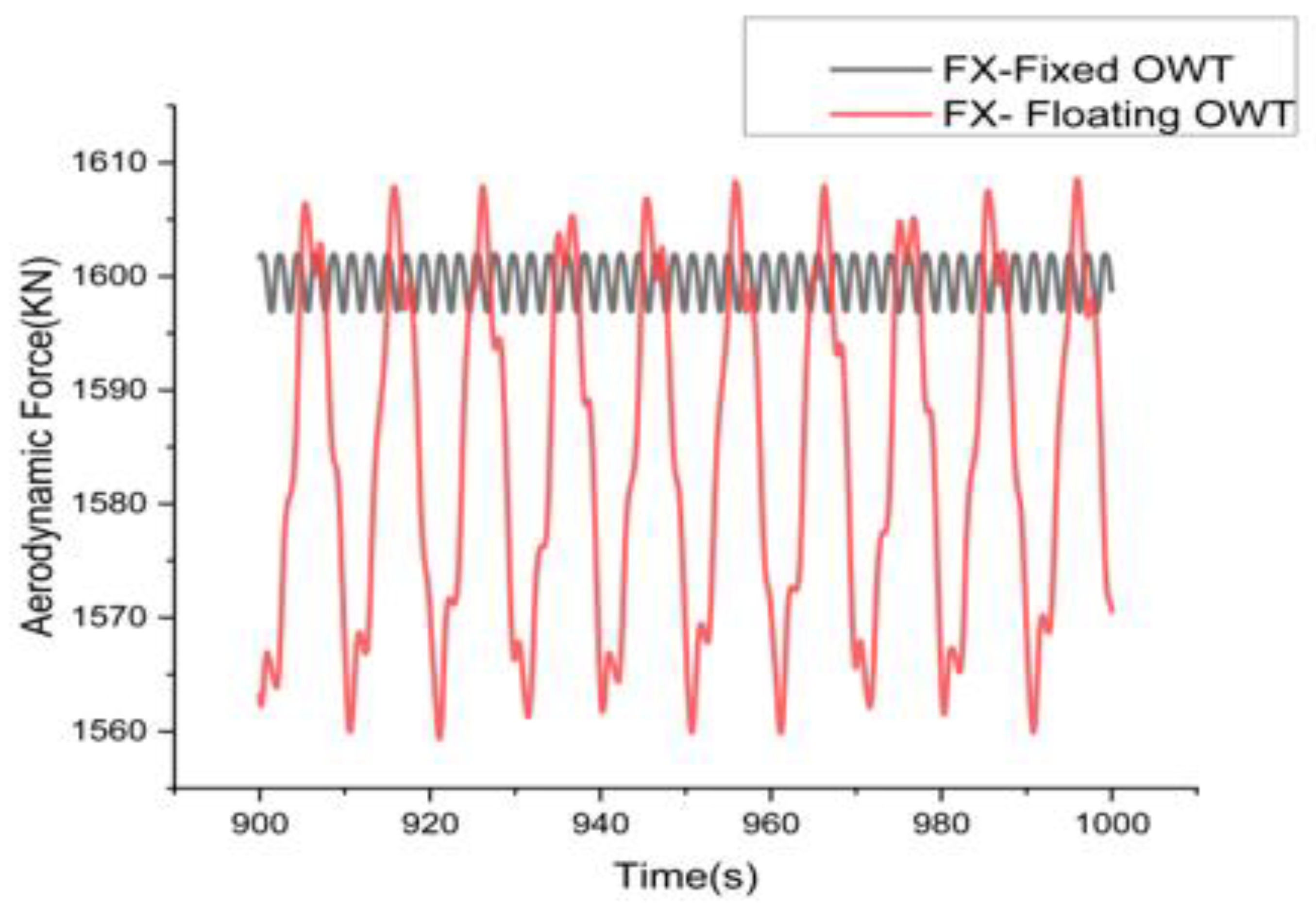 Preprints 137682 g003