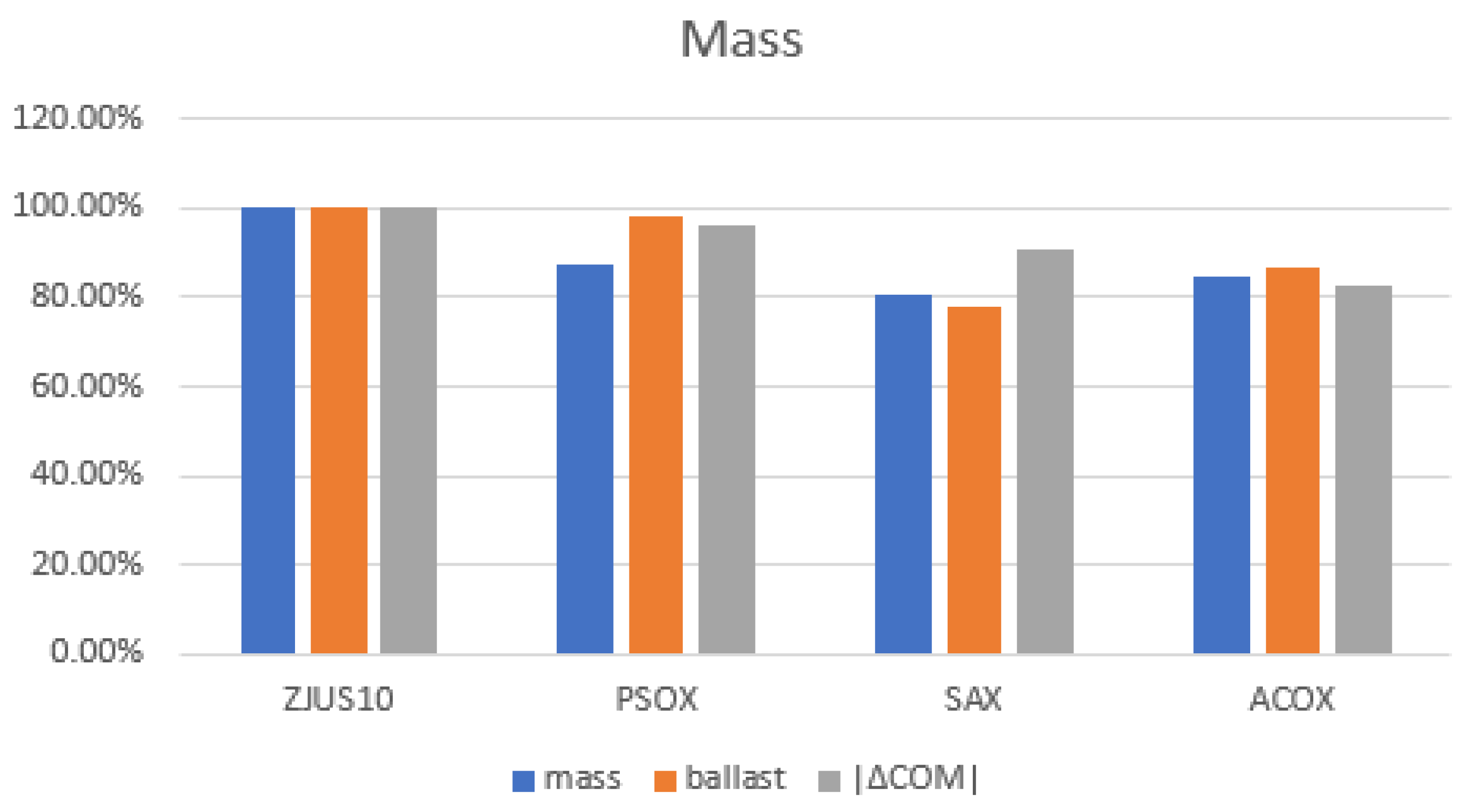 Preprints 137682 g015