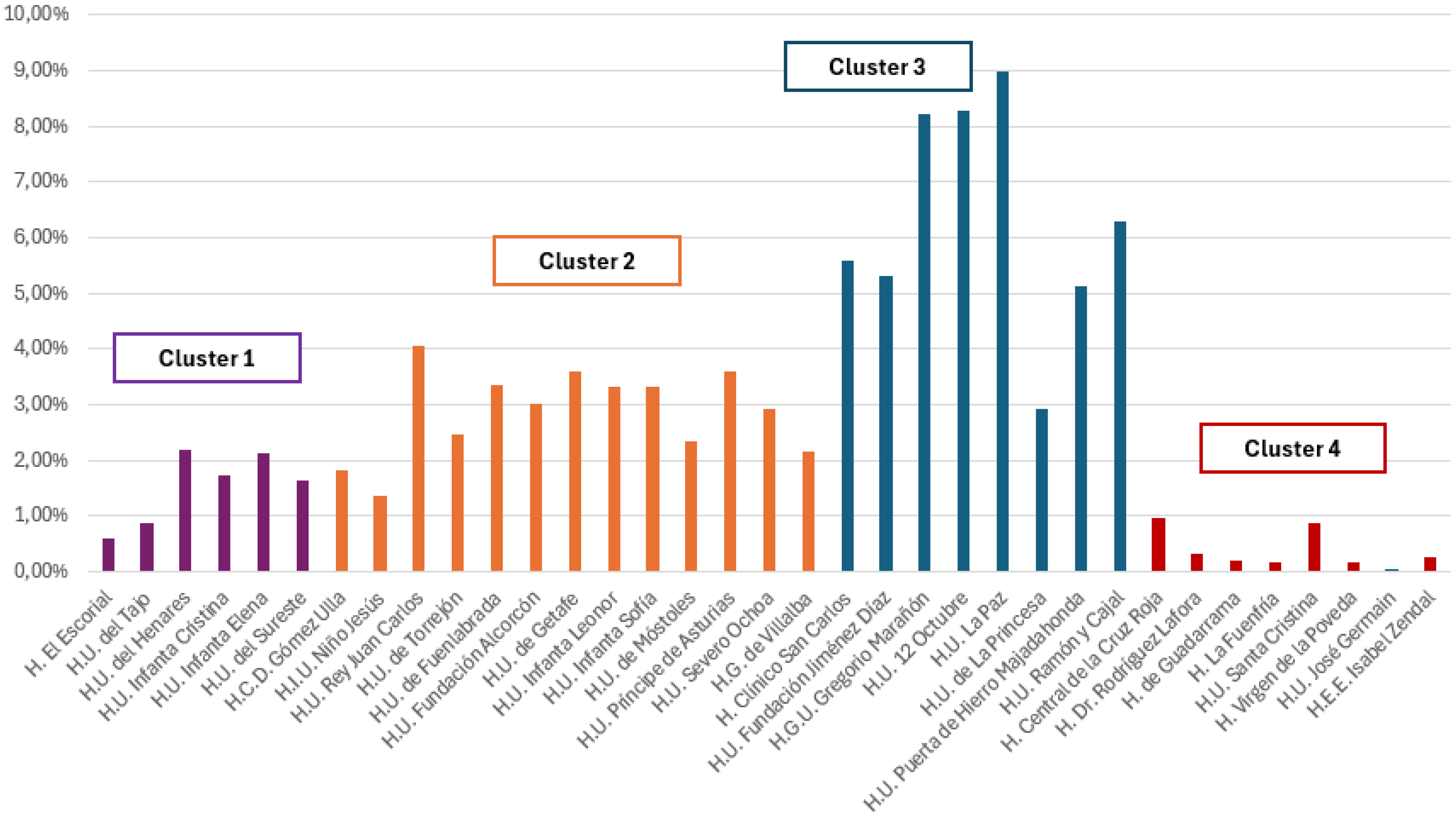 Preprints 154822 g002