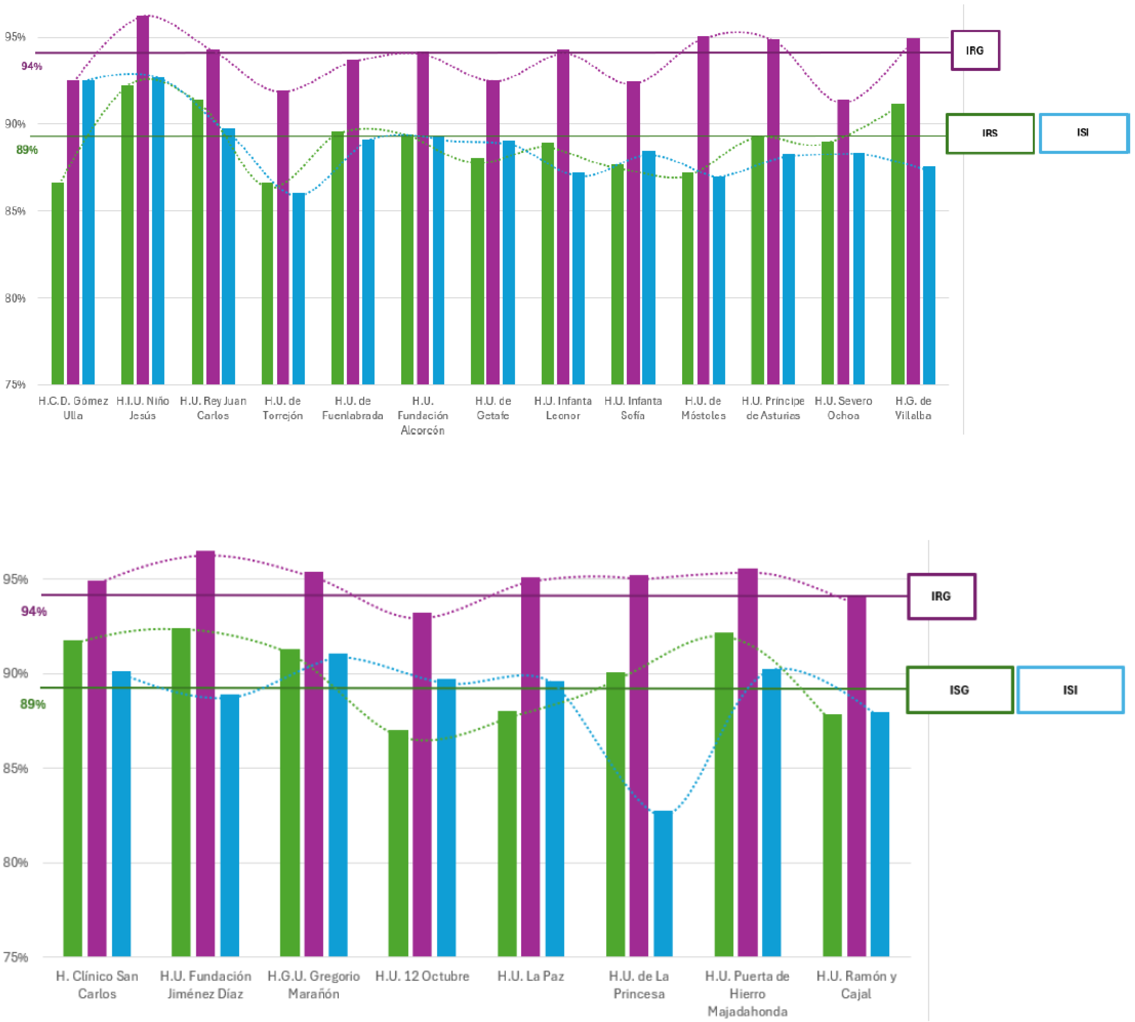 Preprints 154822 g007
