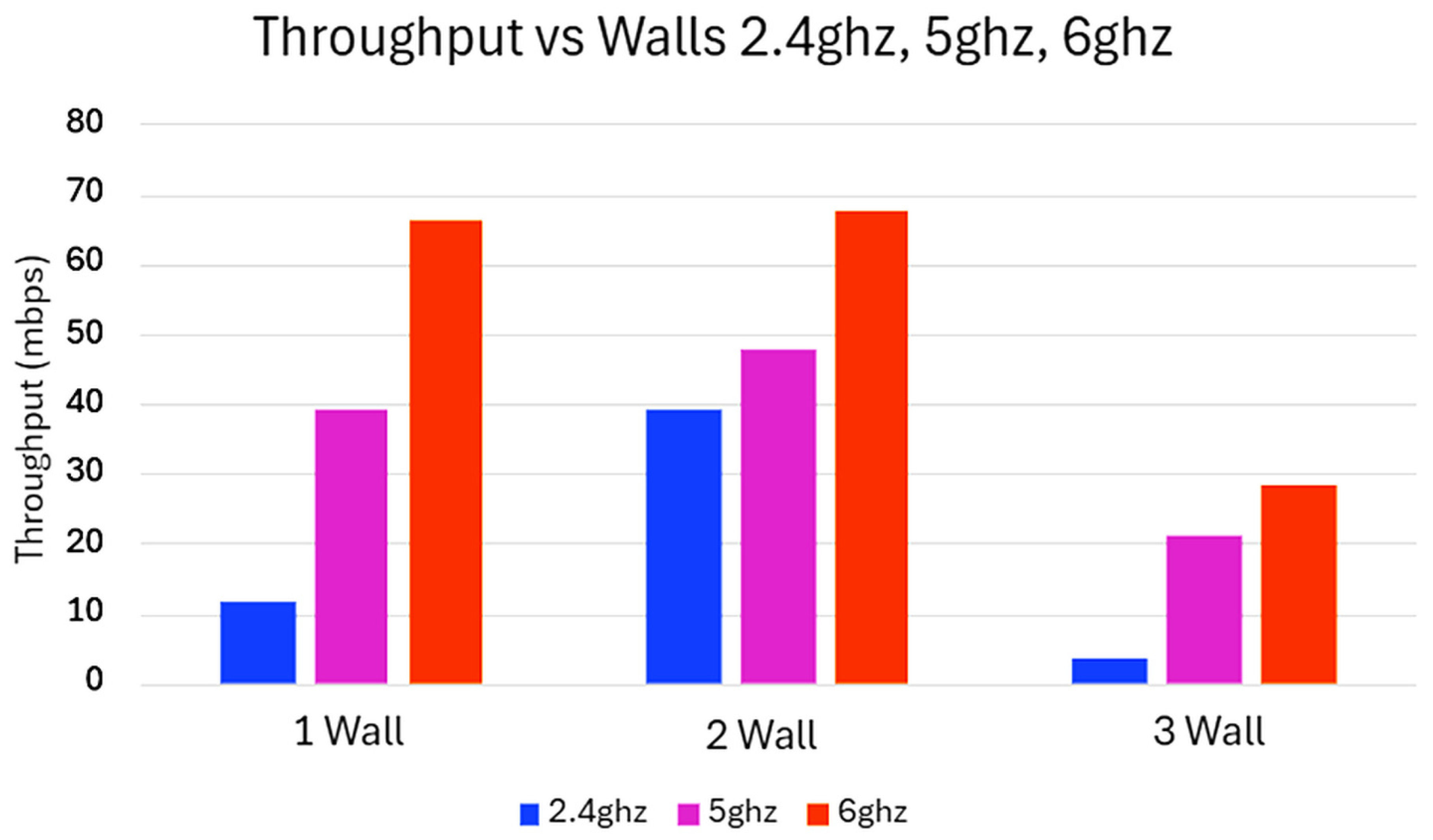 Preprints 210619 g003