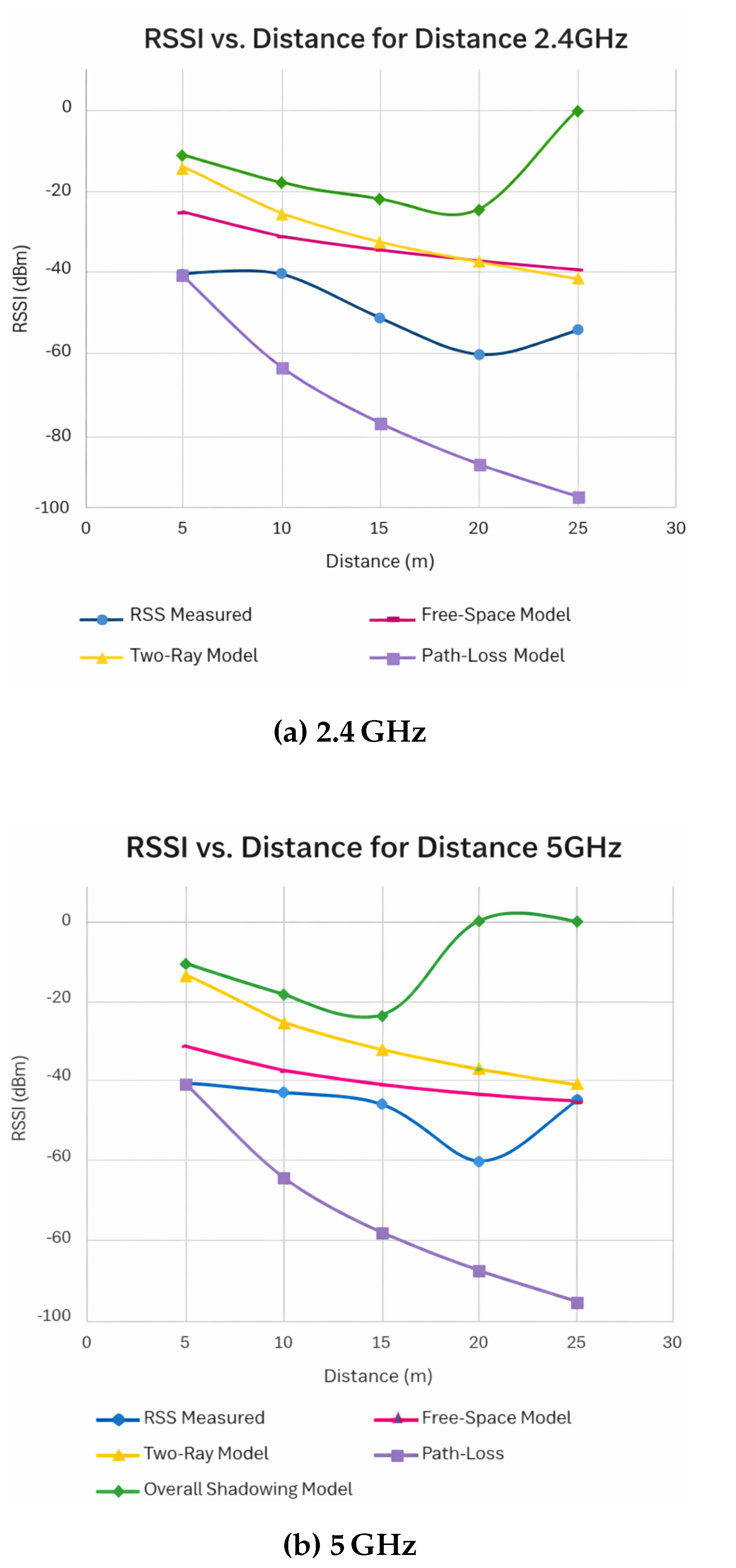 Preprints 210619 g005a