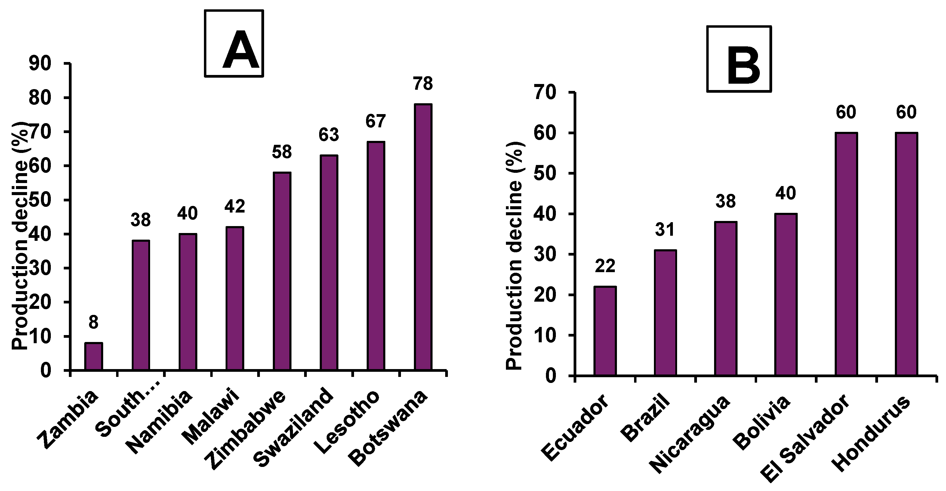 Preprints 195755 g001