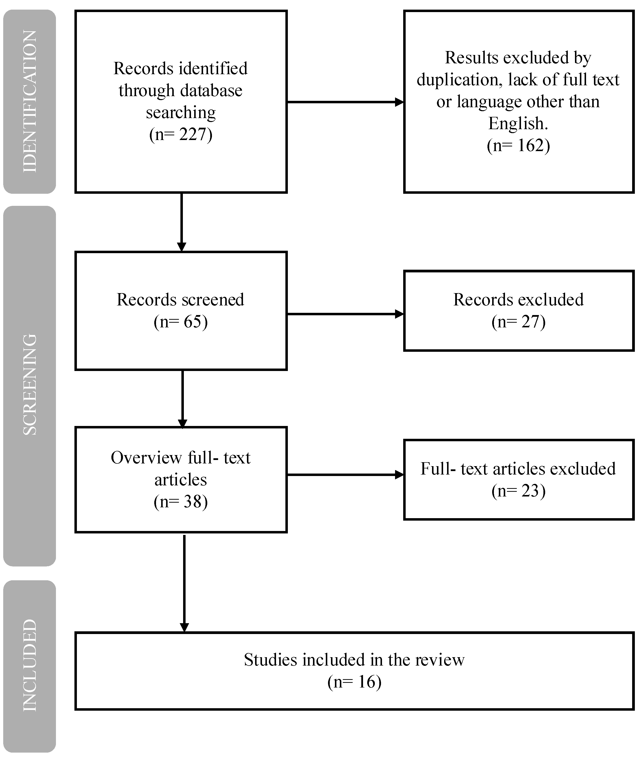 Preprints 170558 g001