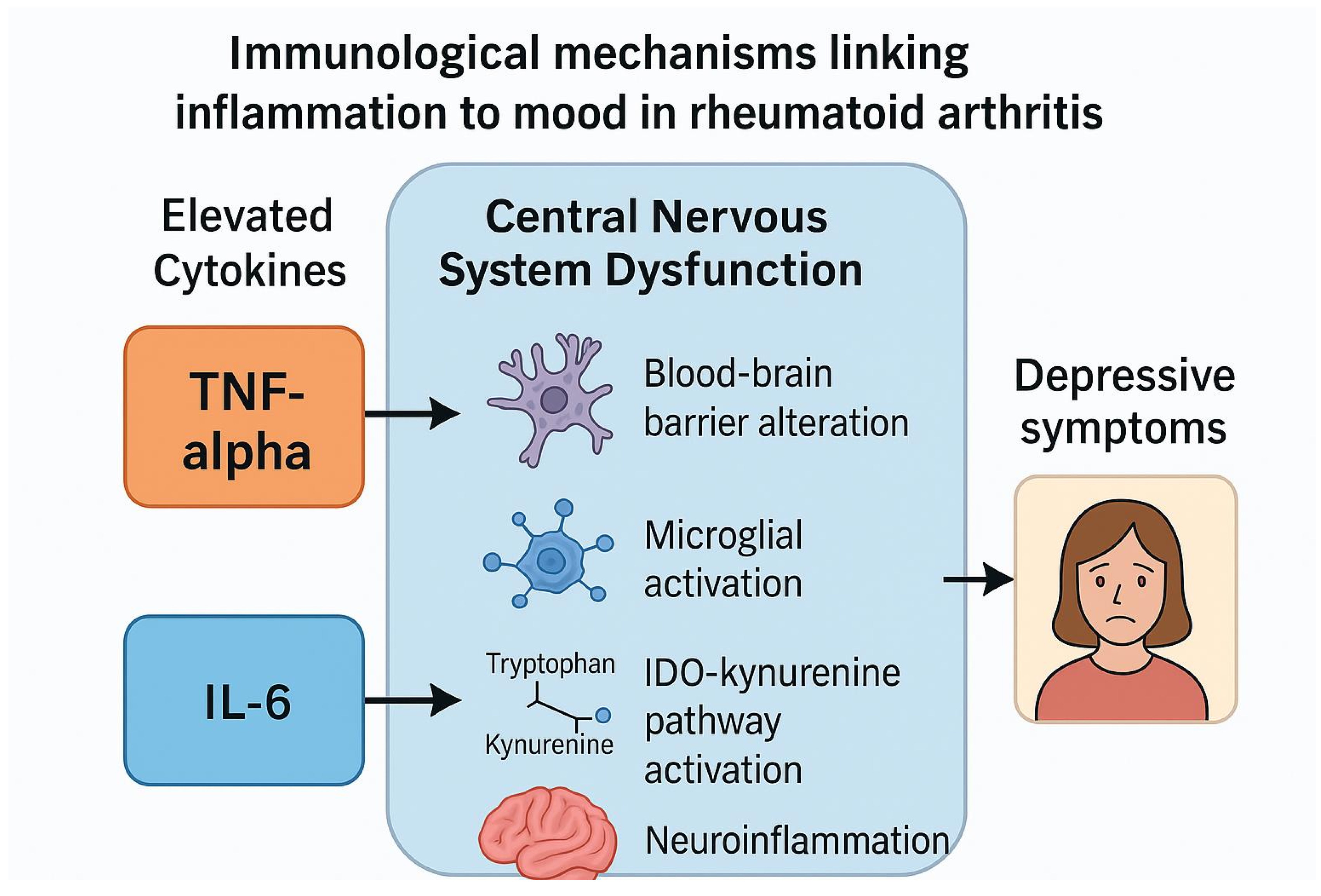 Preprints 170558 g002