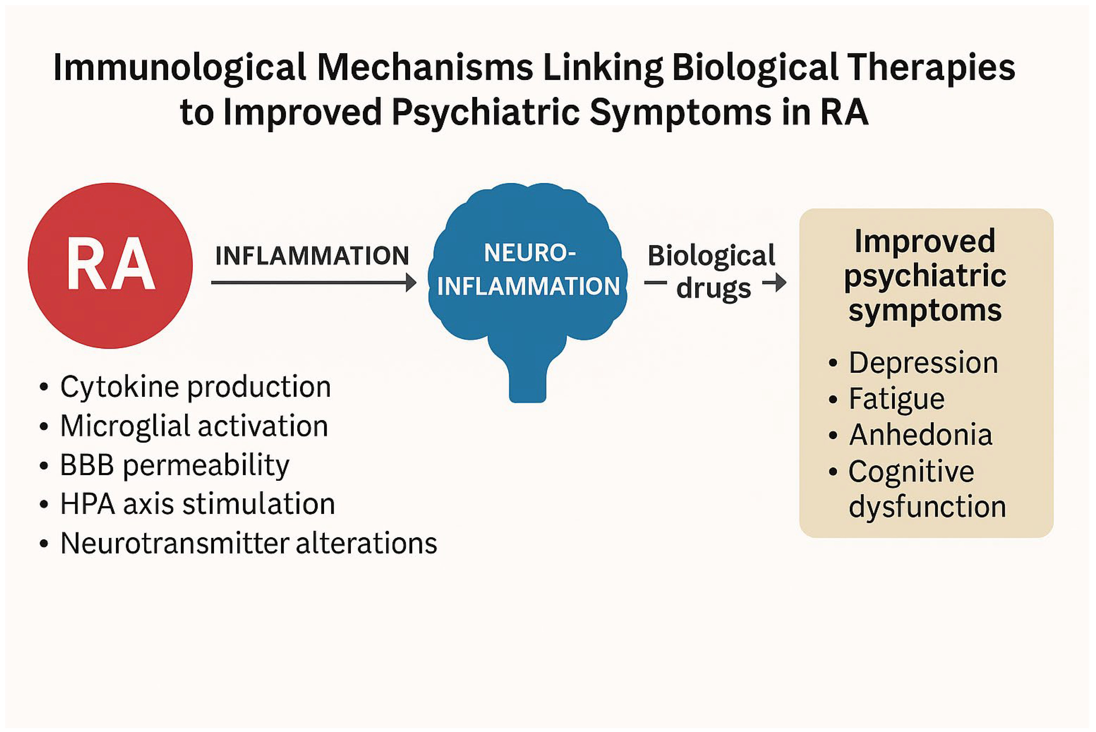 Preprints 170558 g003