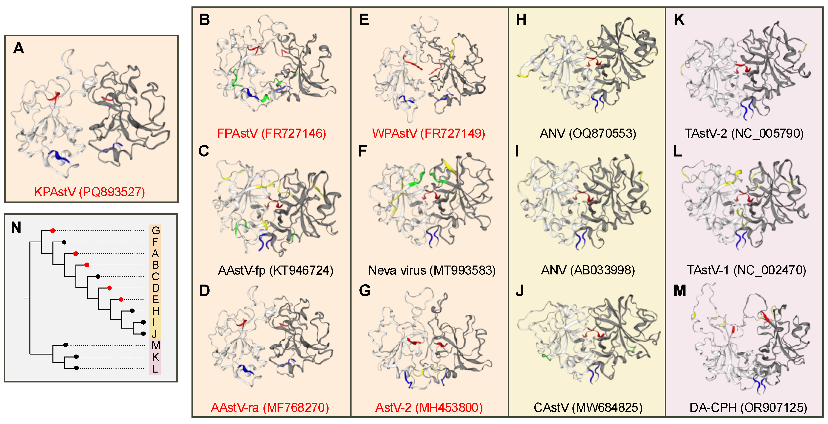 Preprints 148016 g003