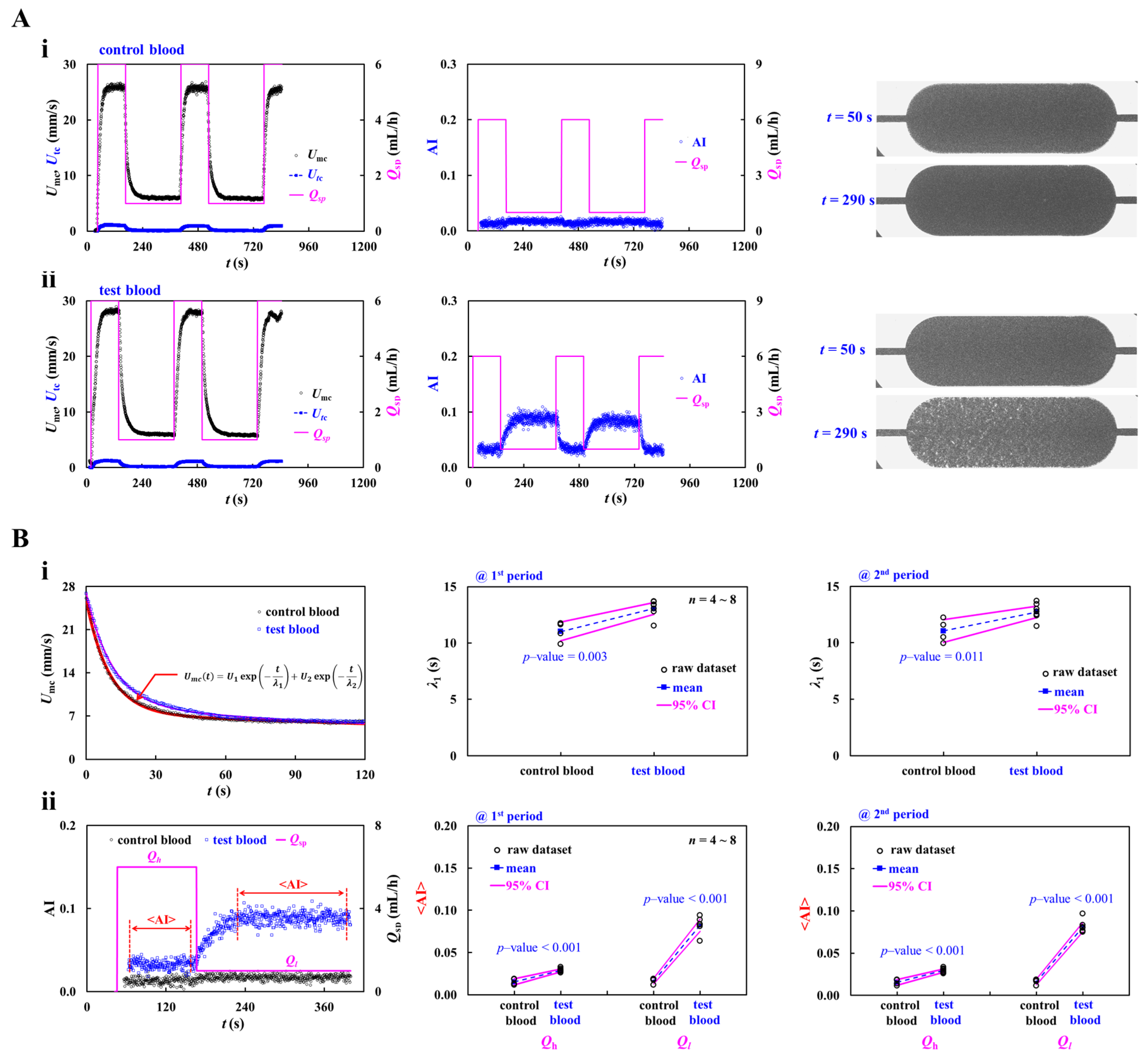 Preprints 217486 g002