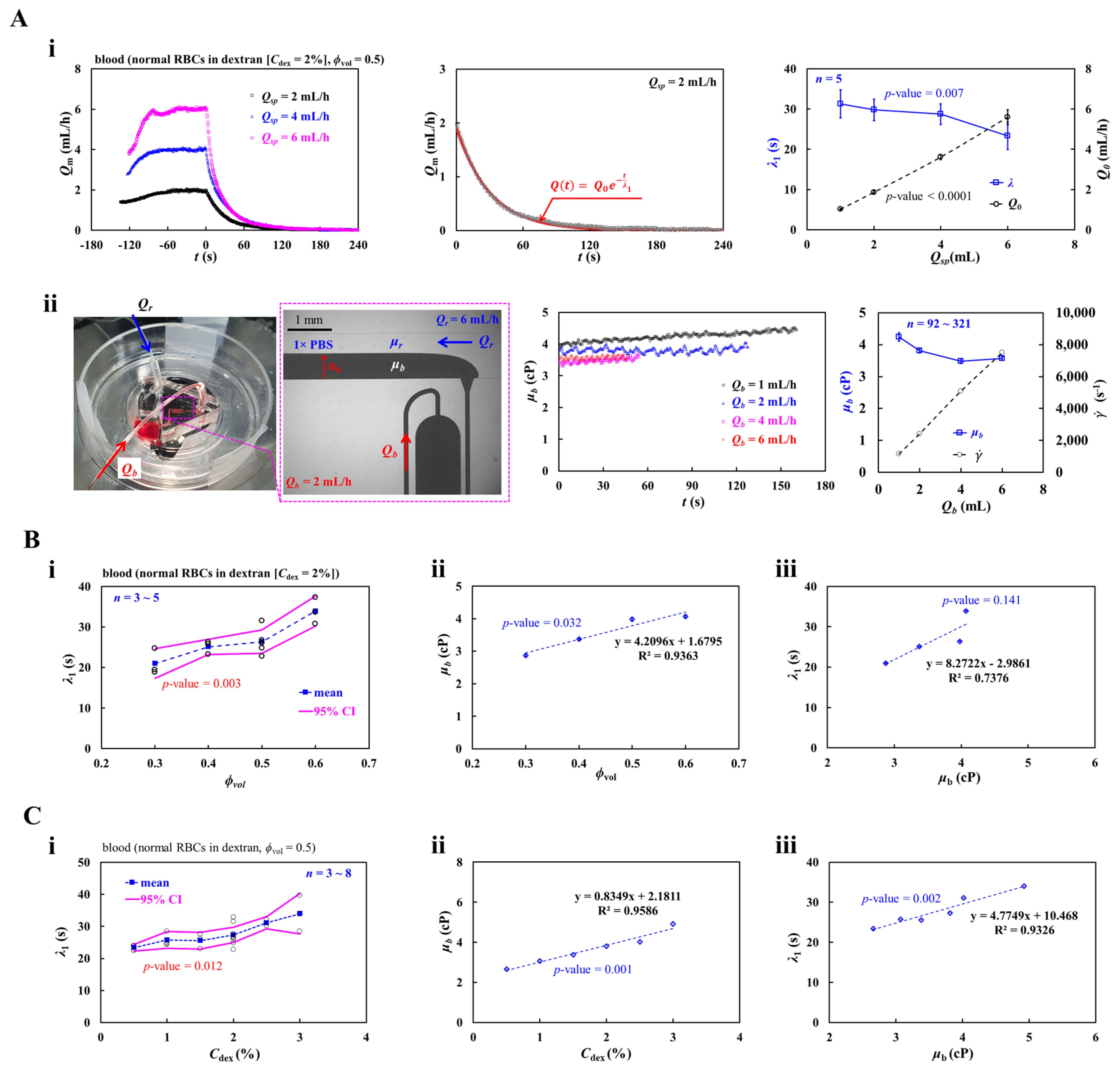 Preprints 217486 g003