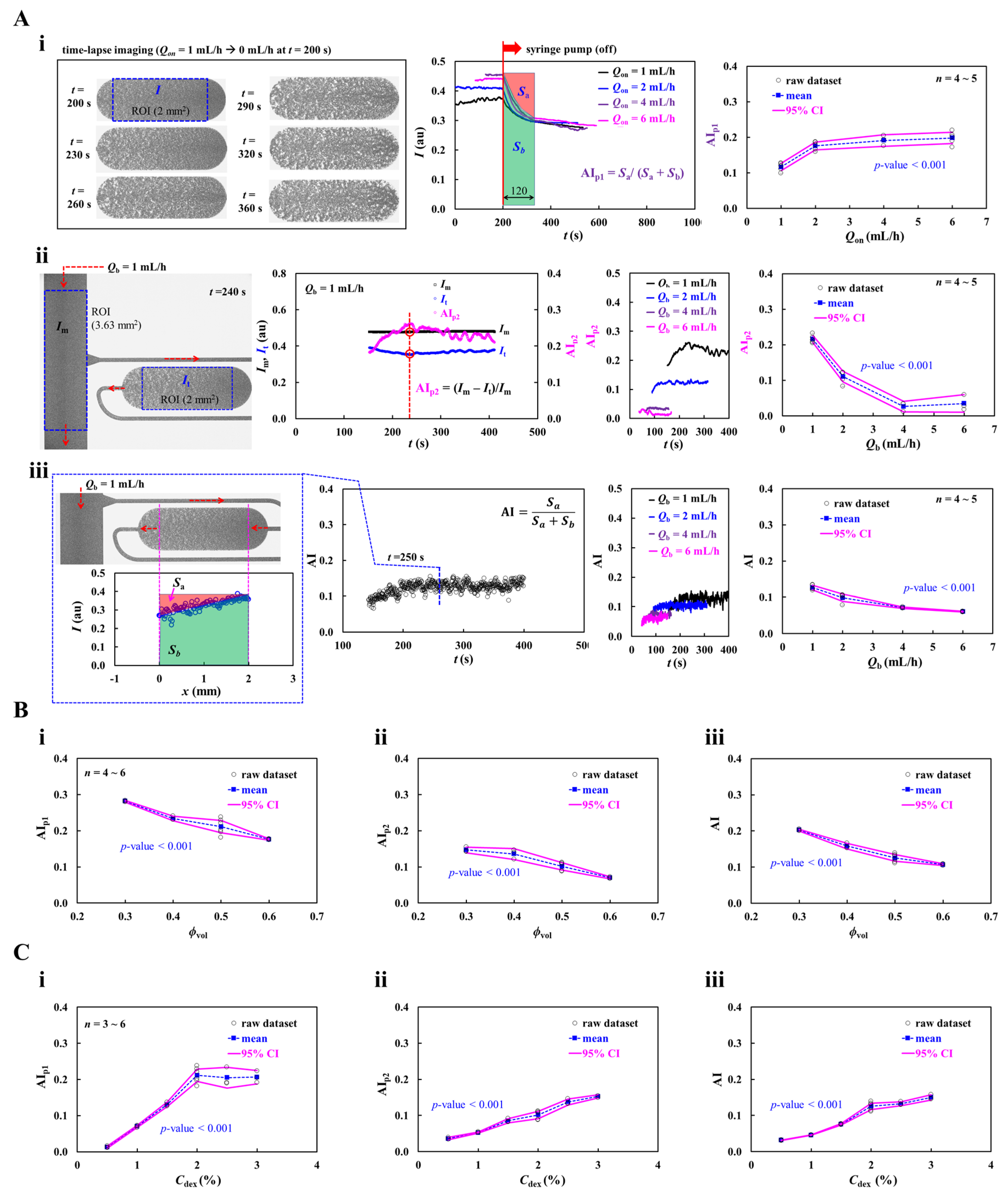 Preprints 217486 g004
