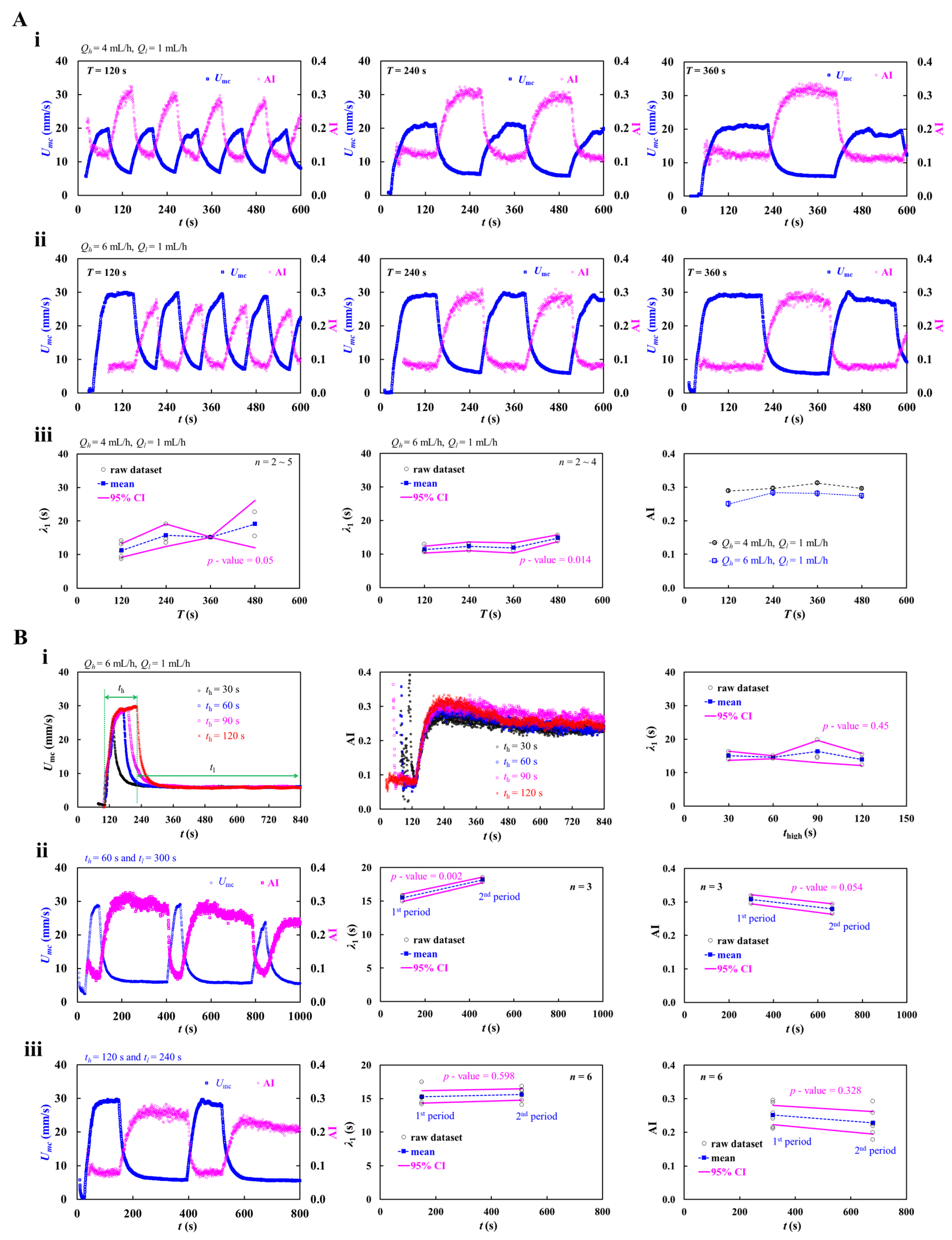 Preprints 217486 g005