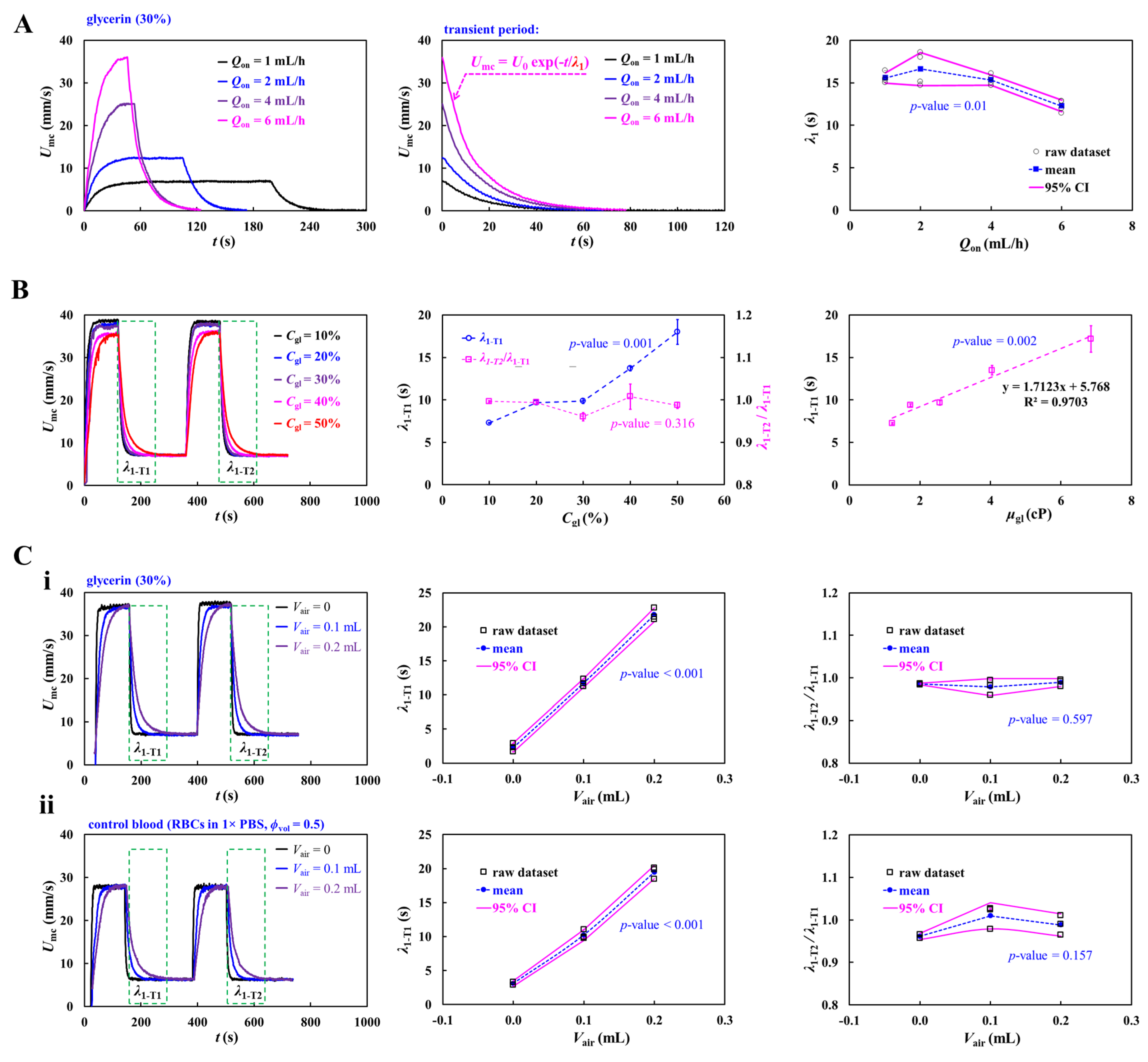 Preprints 217486 g006