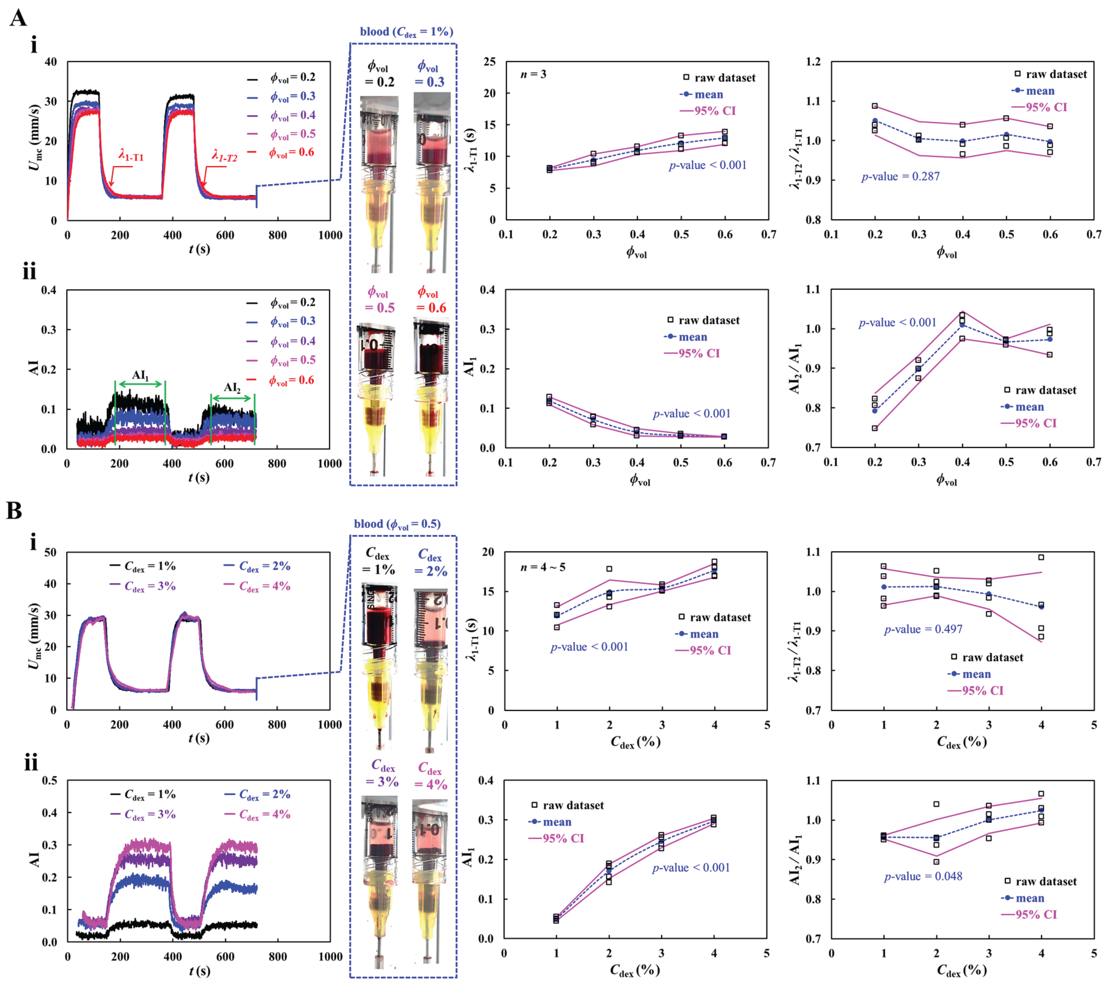 Preprints 217486 g007