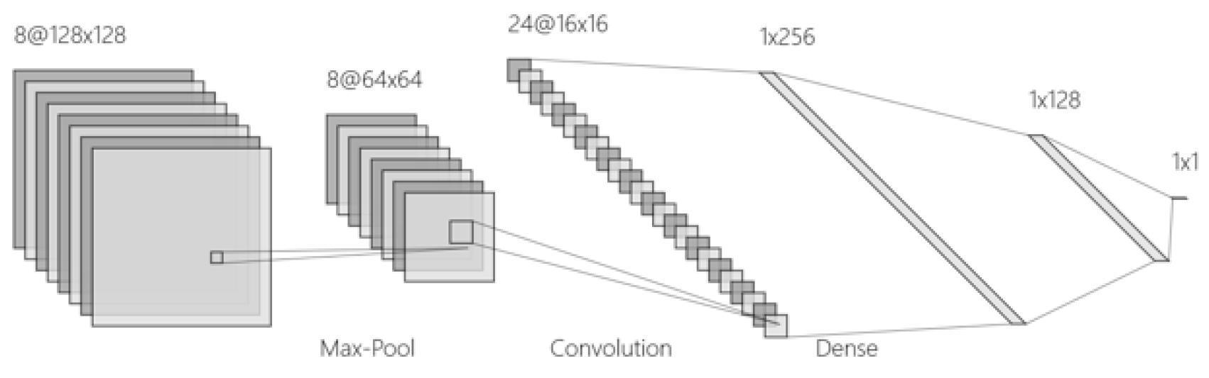 Preprints 113242 g001