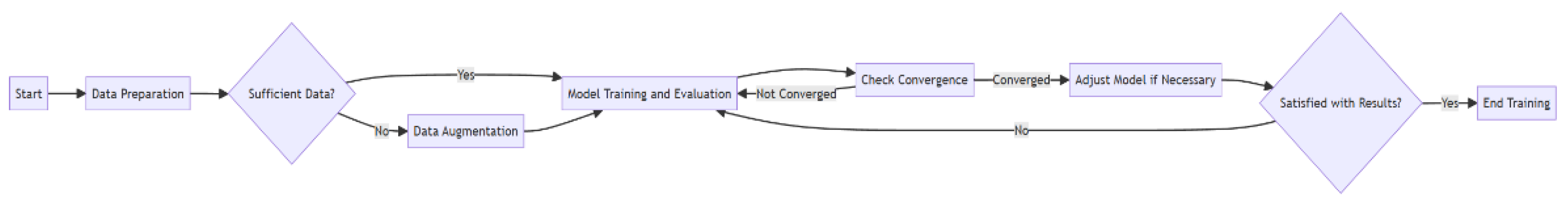 Preprints 113242 g003
