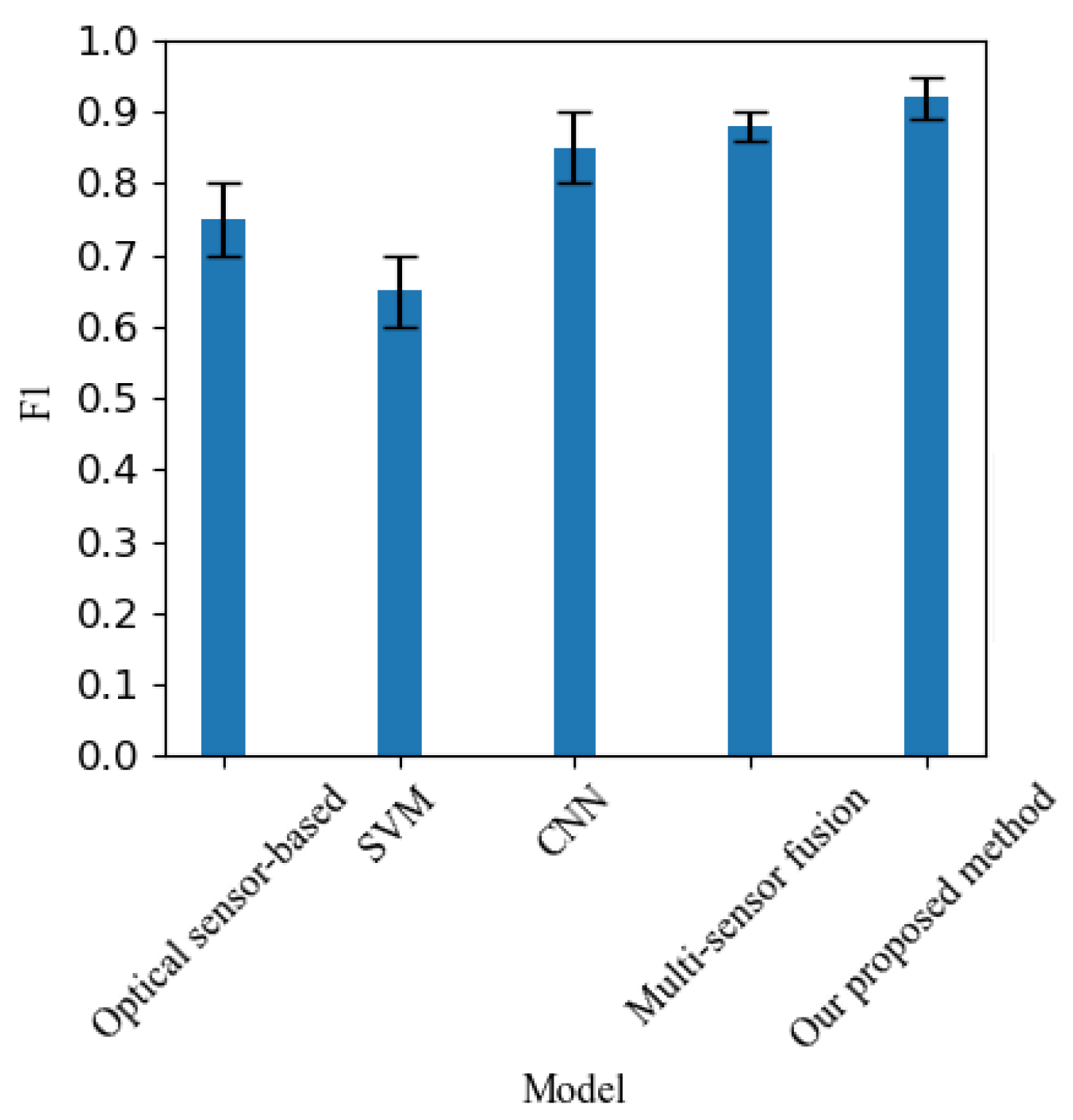 Preprints 113242 g004
