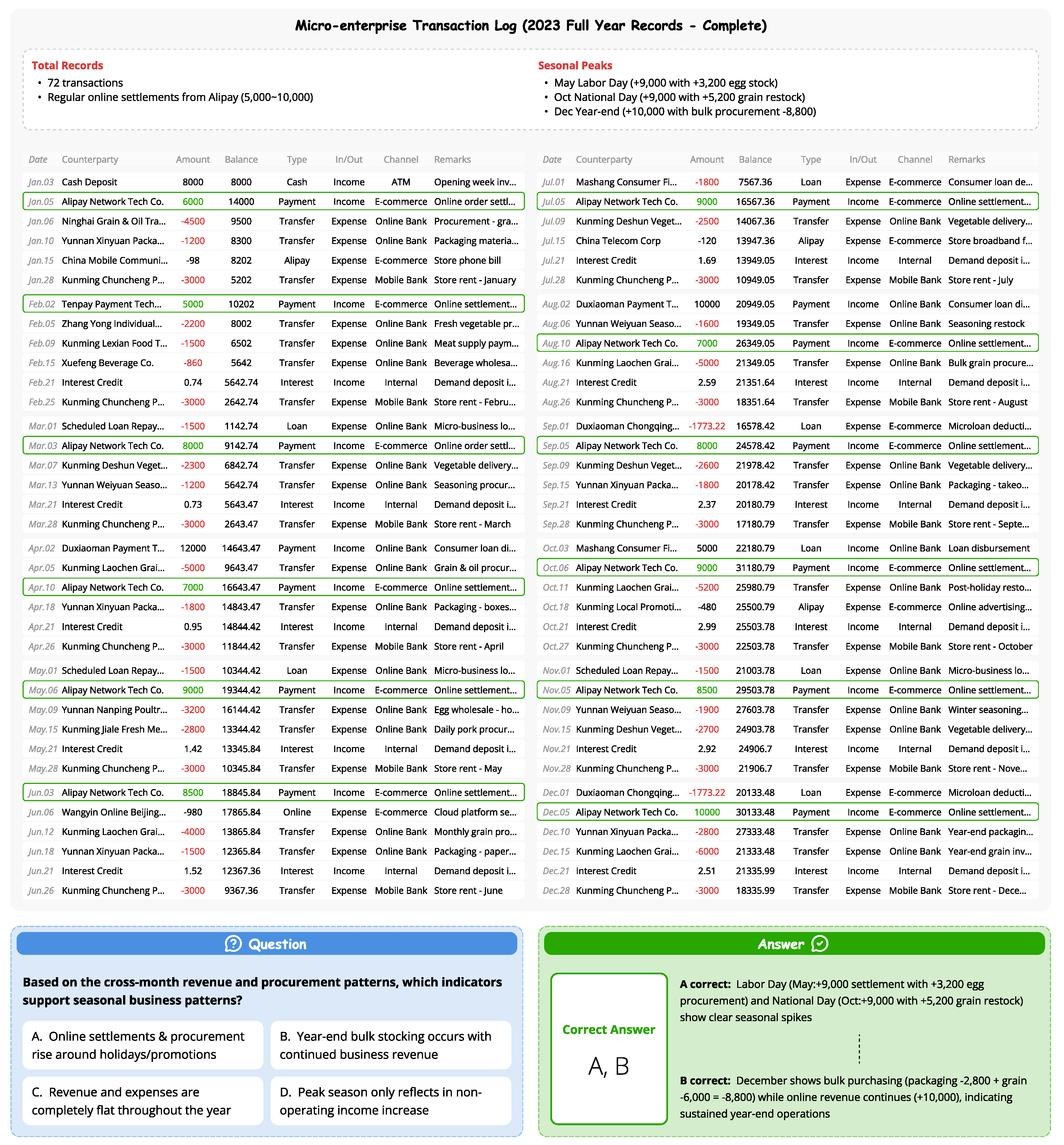 Preprints 209249 g0a3