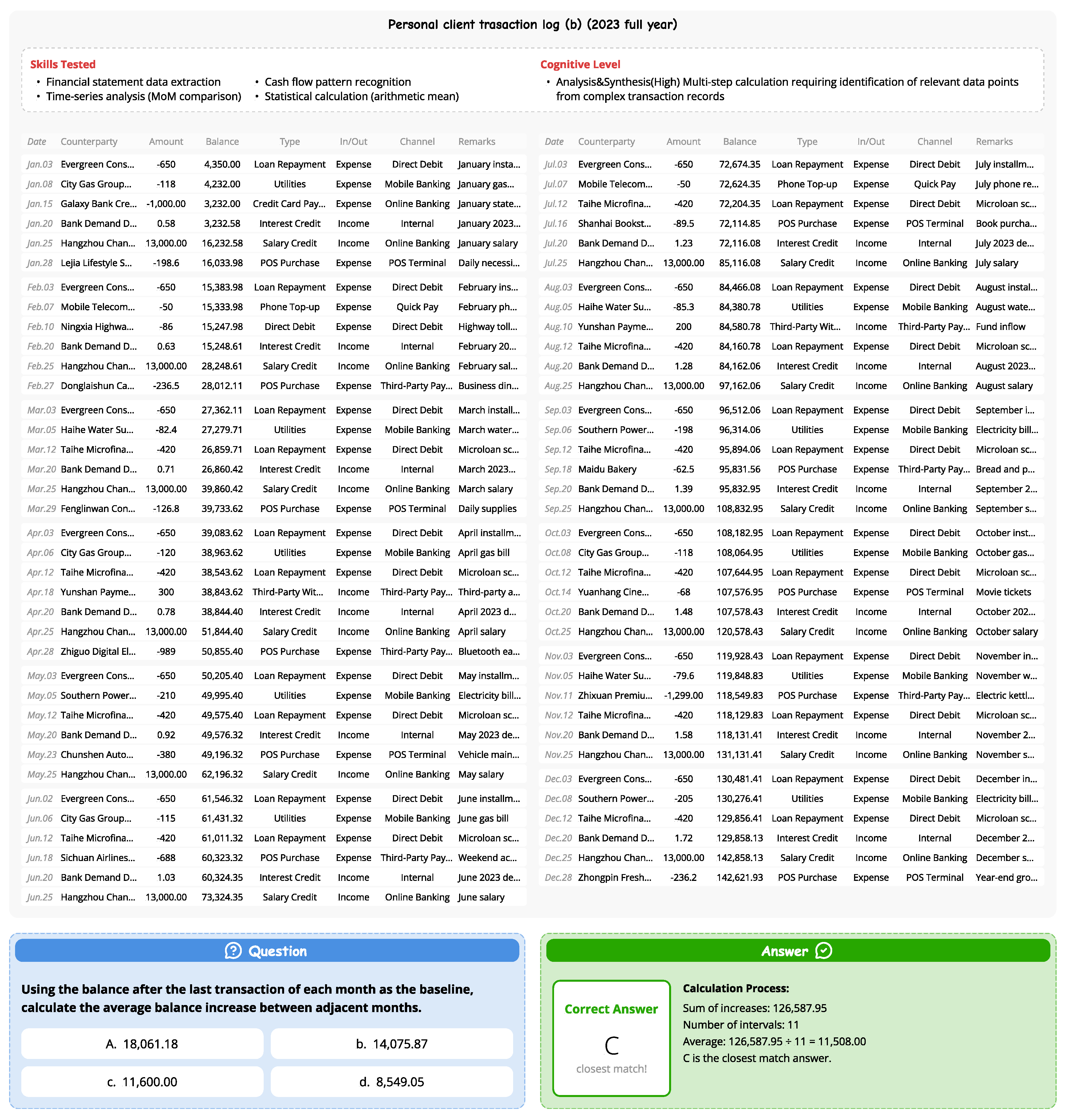 Preprints 209249 g0a4