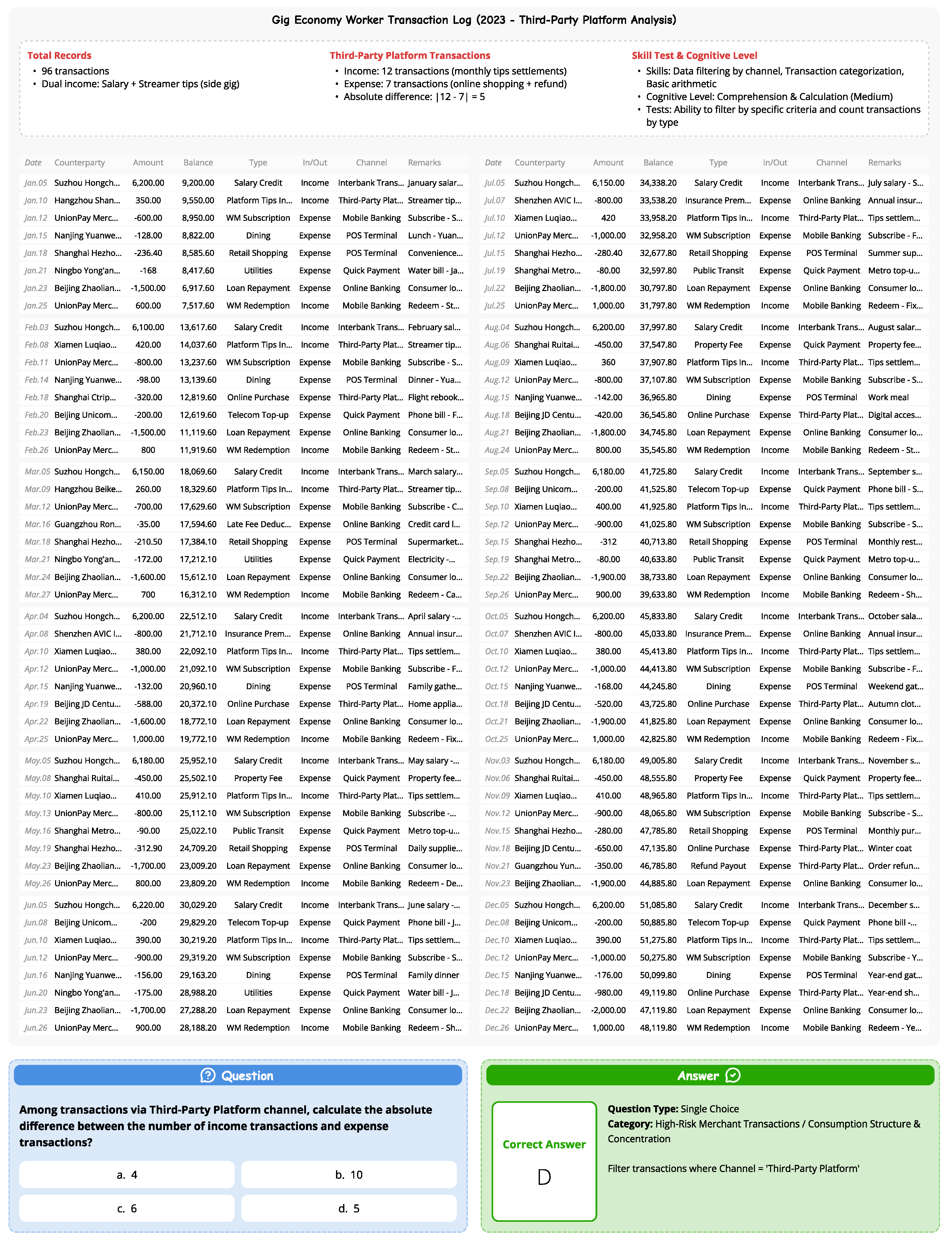 Preprints 209249 g0a7