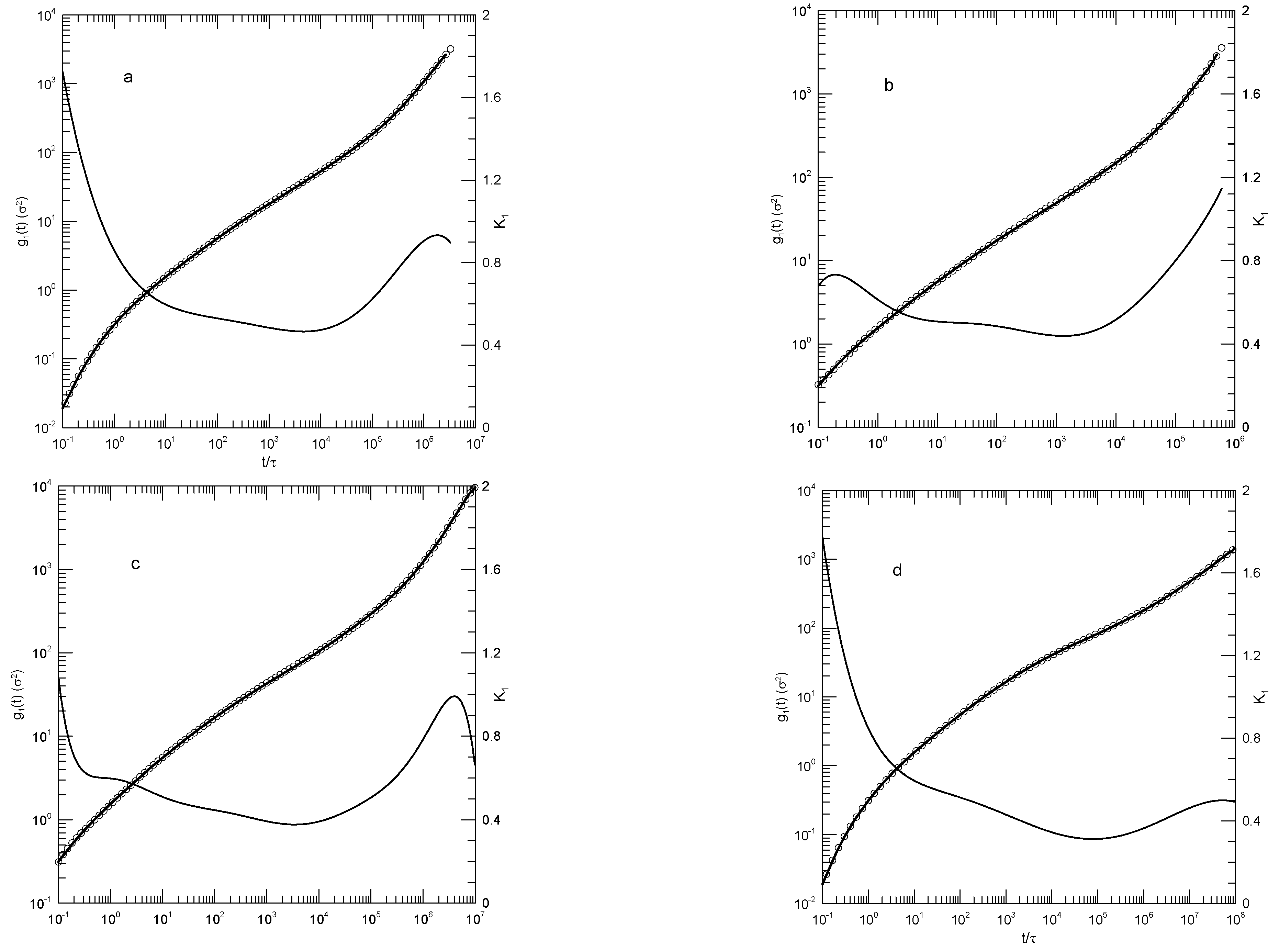 Preprints 153068 g002